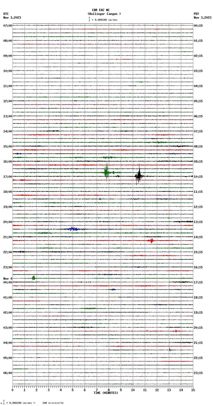 seismogram plot