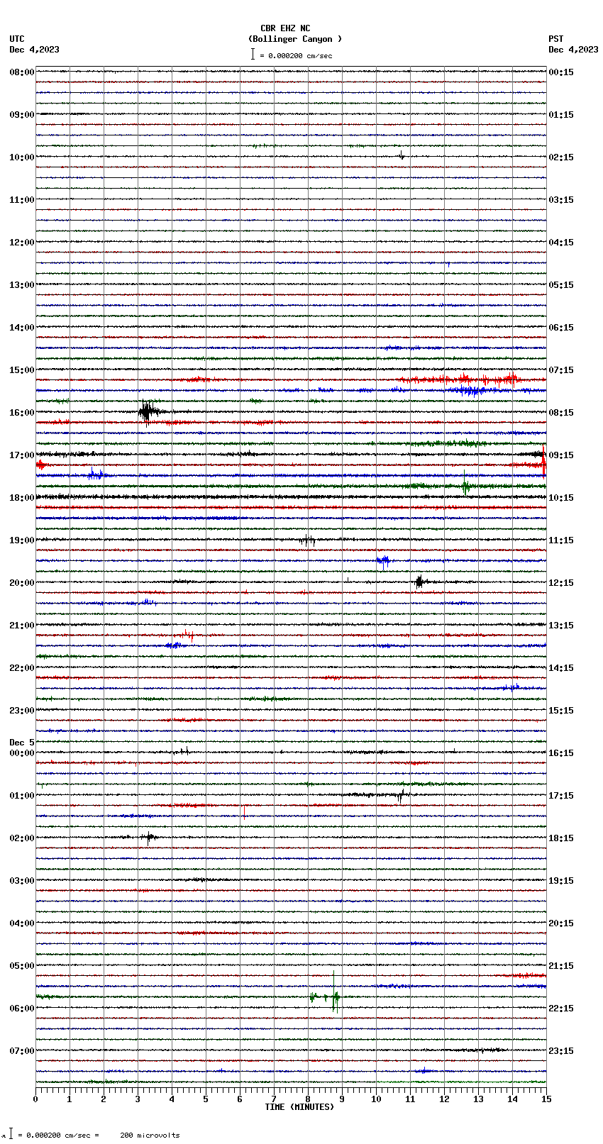 seismogram plot