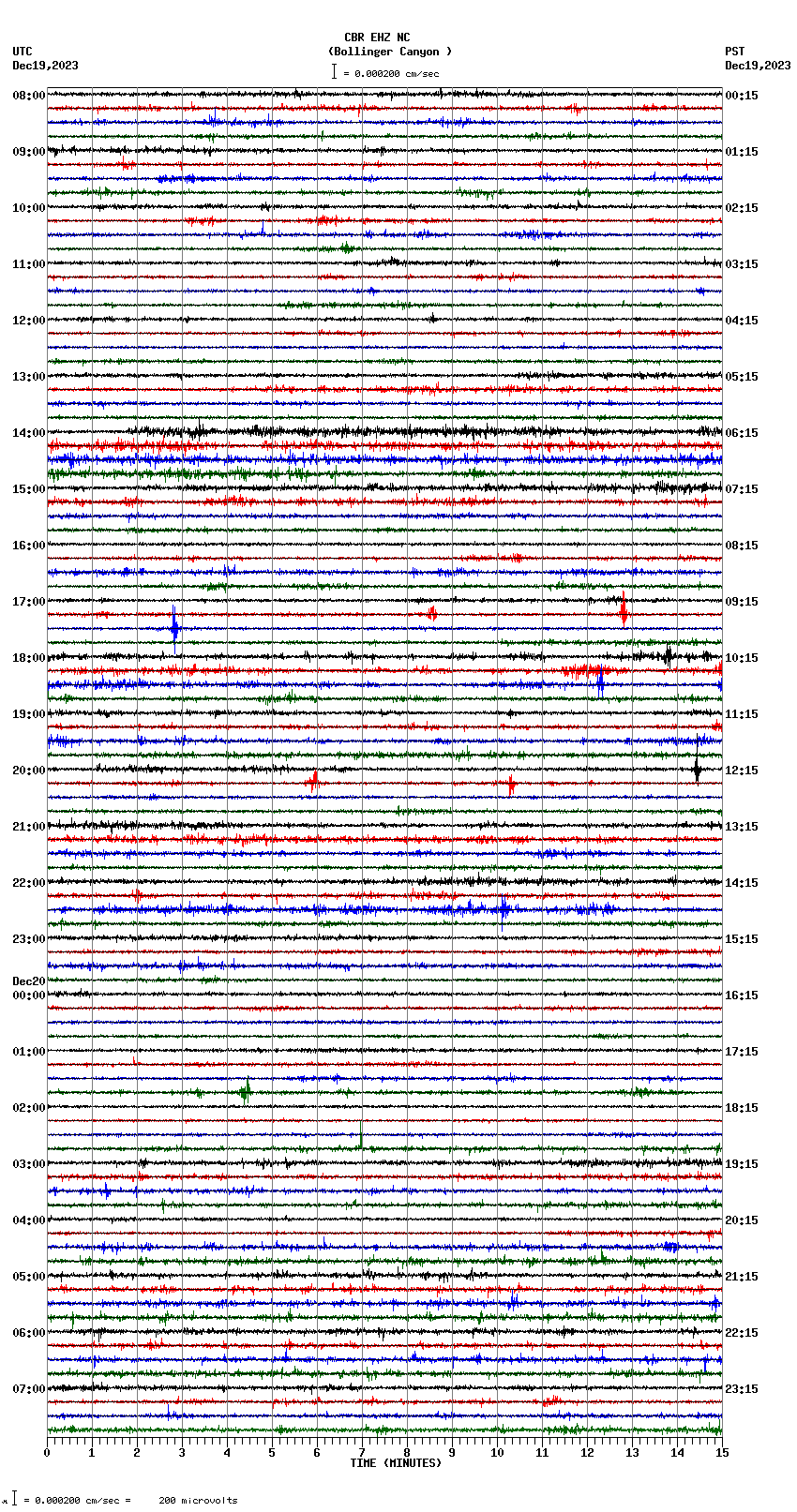 seismogram plot