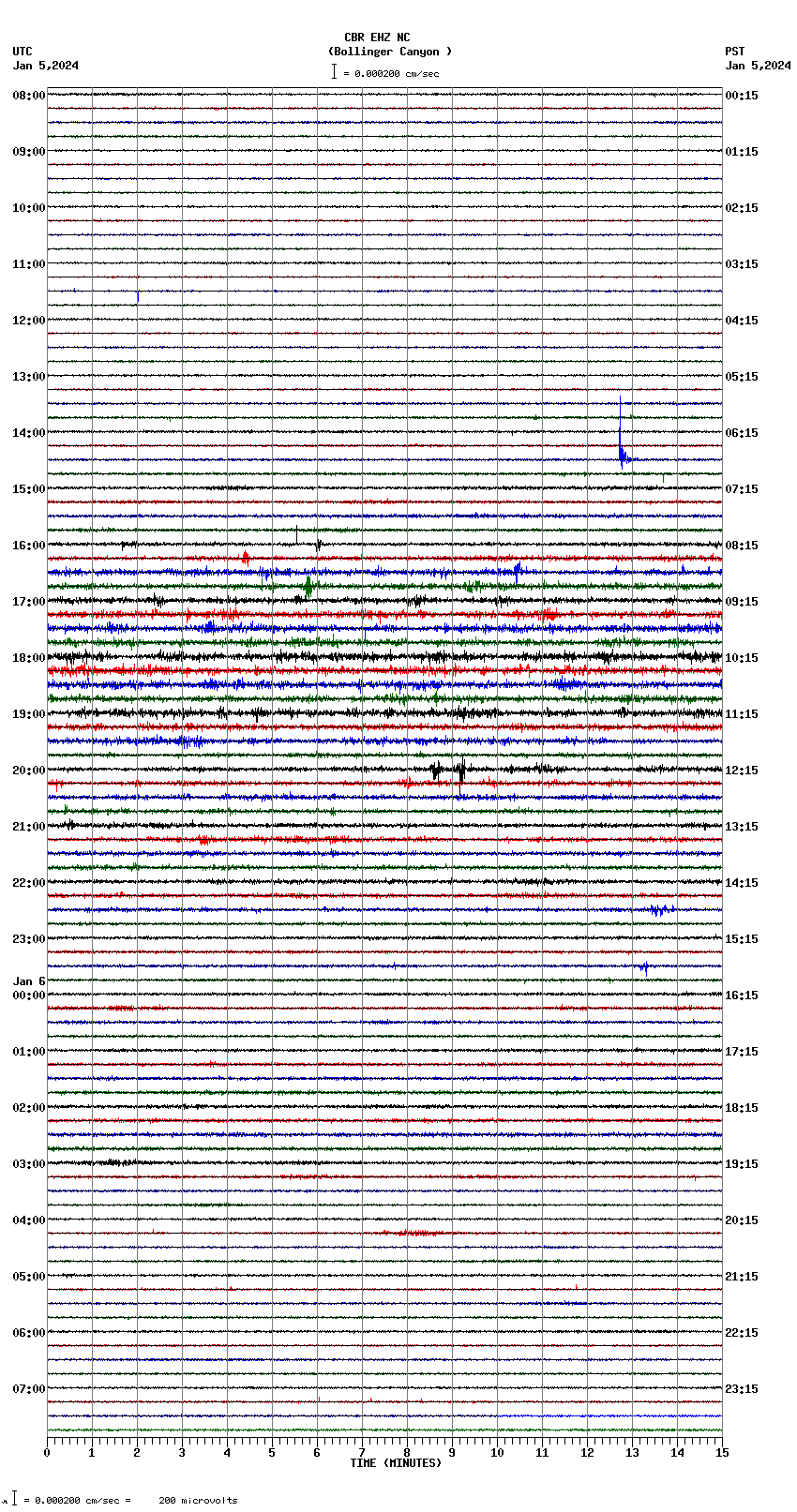 seismogram plot