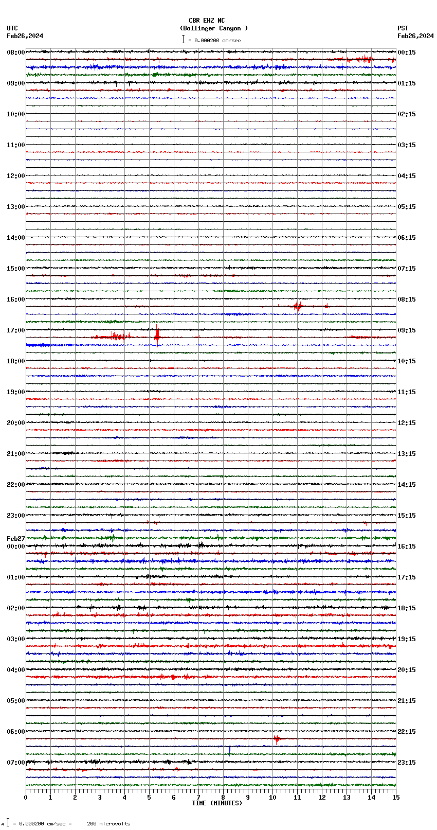 seismogram plot