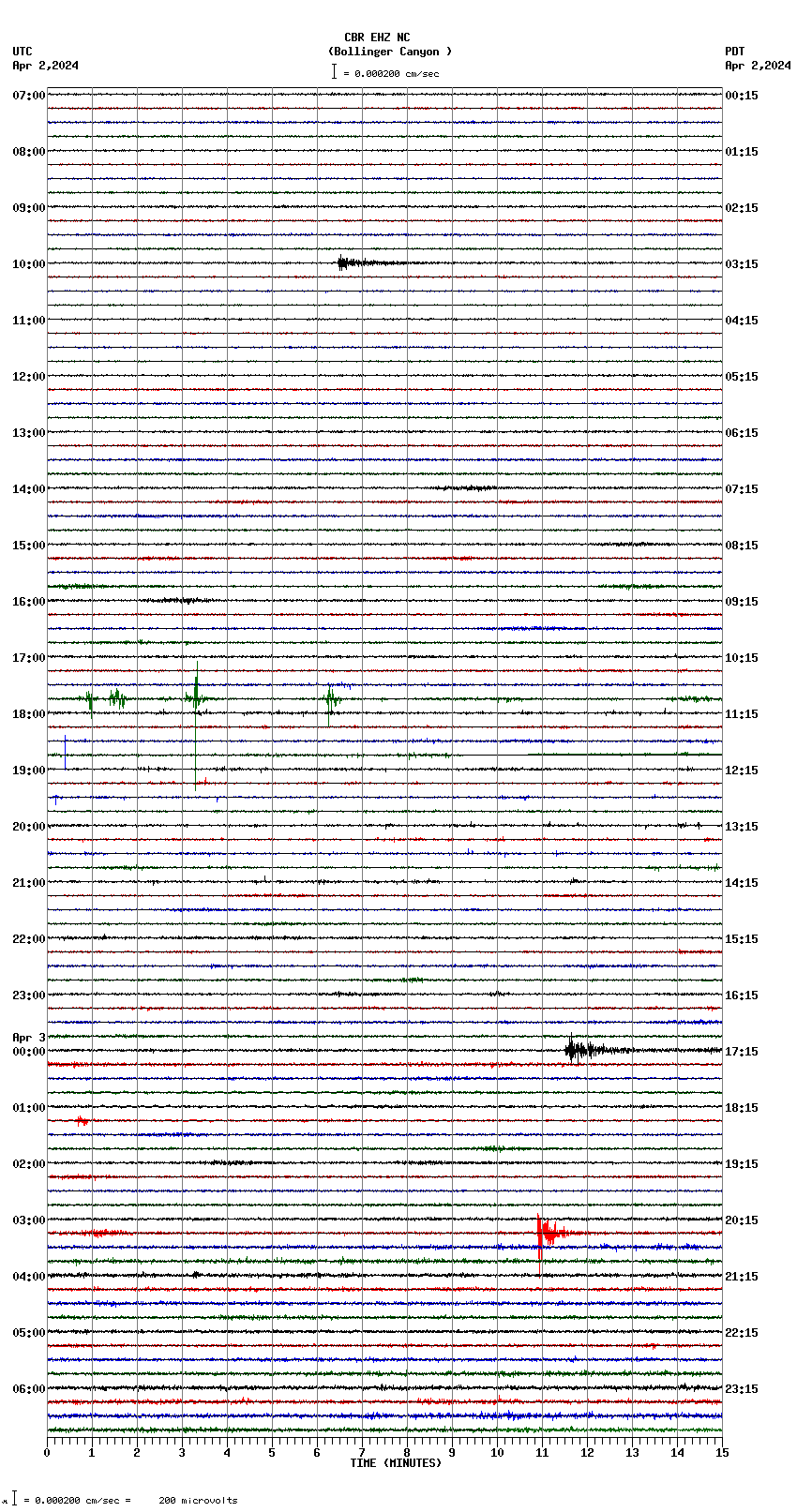 seismogram plot