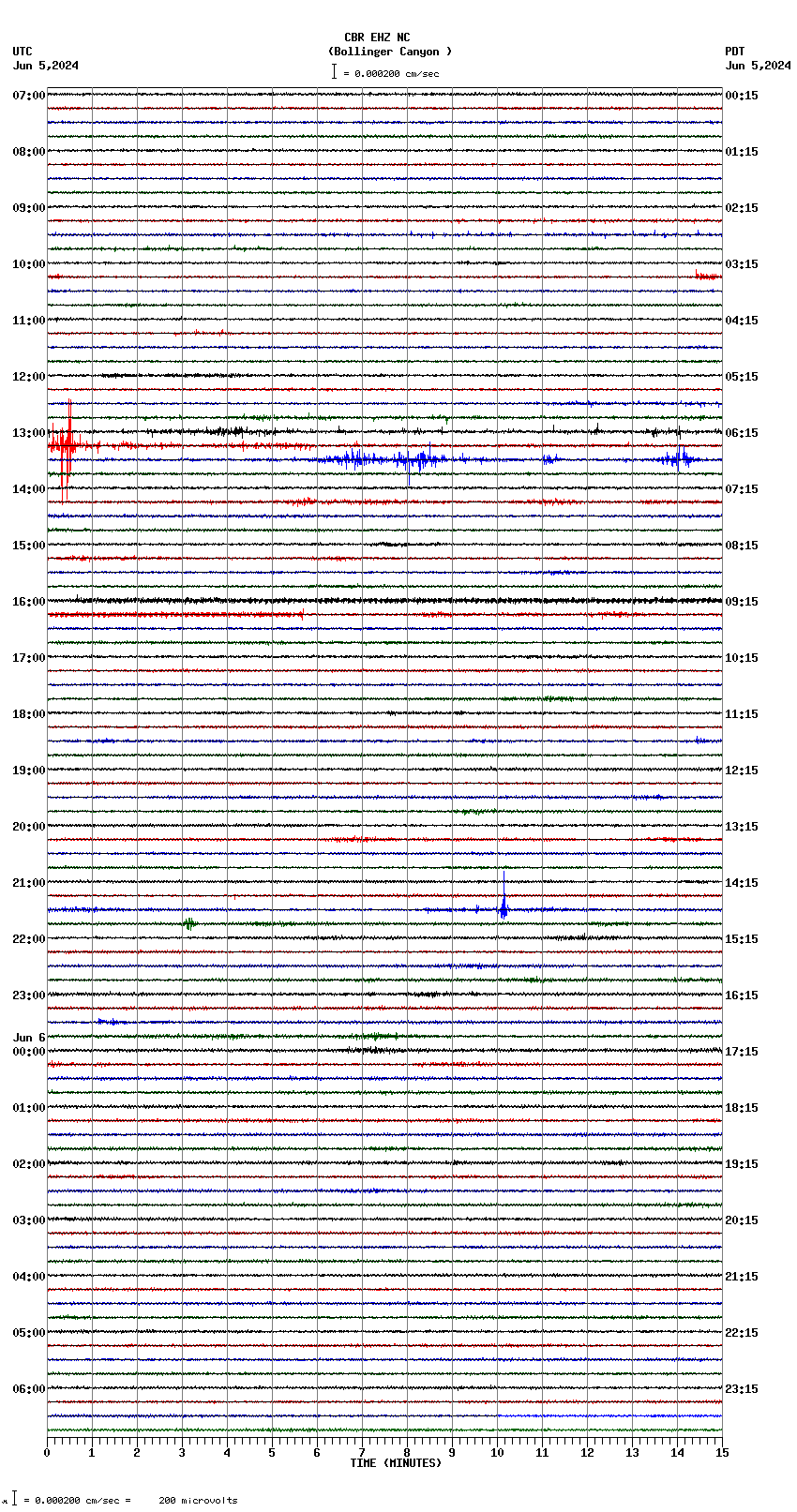 seismogram plot