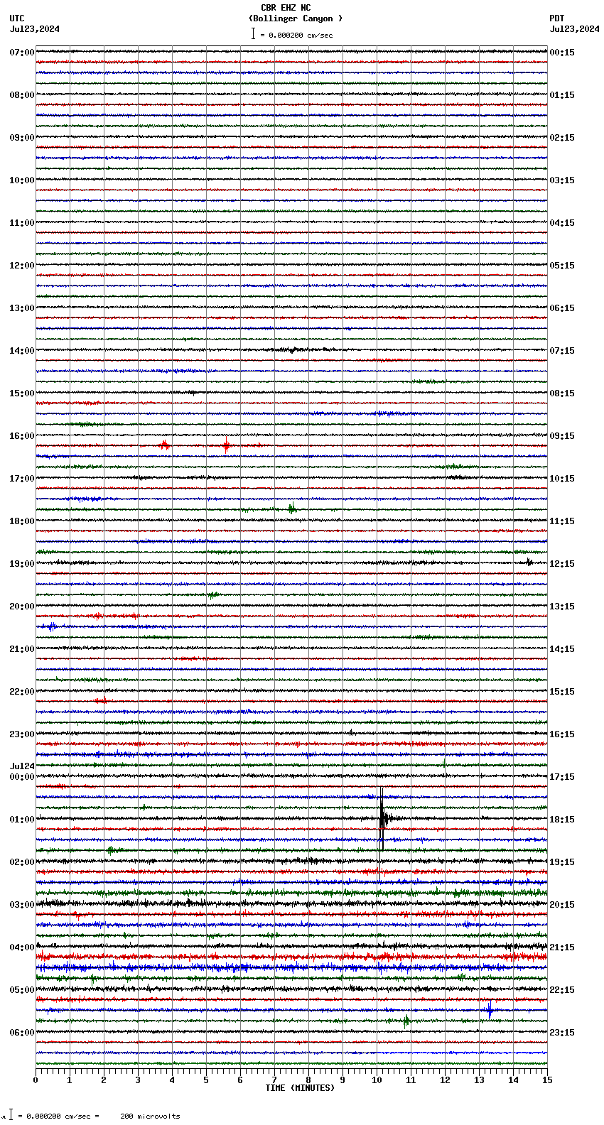 seismogram plot