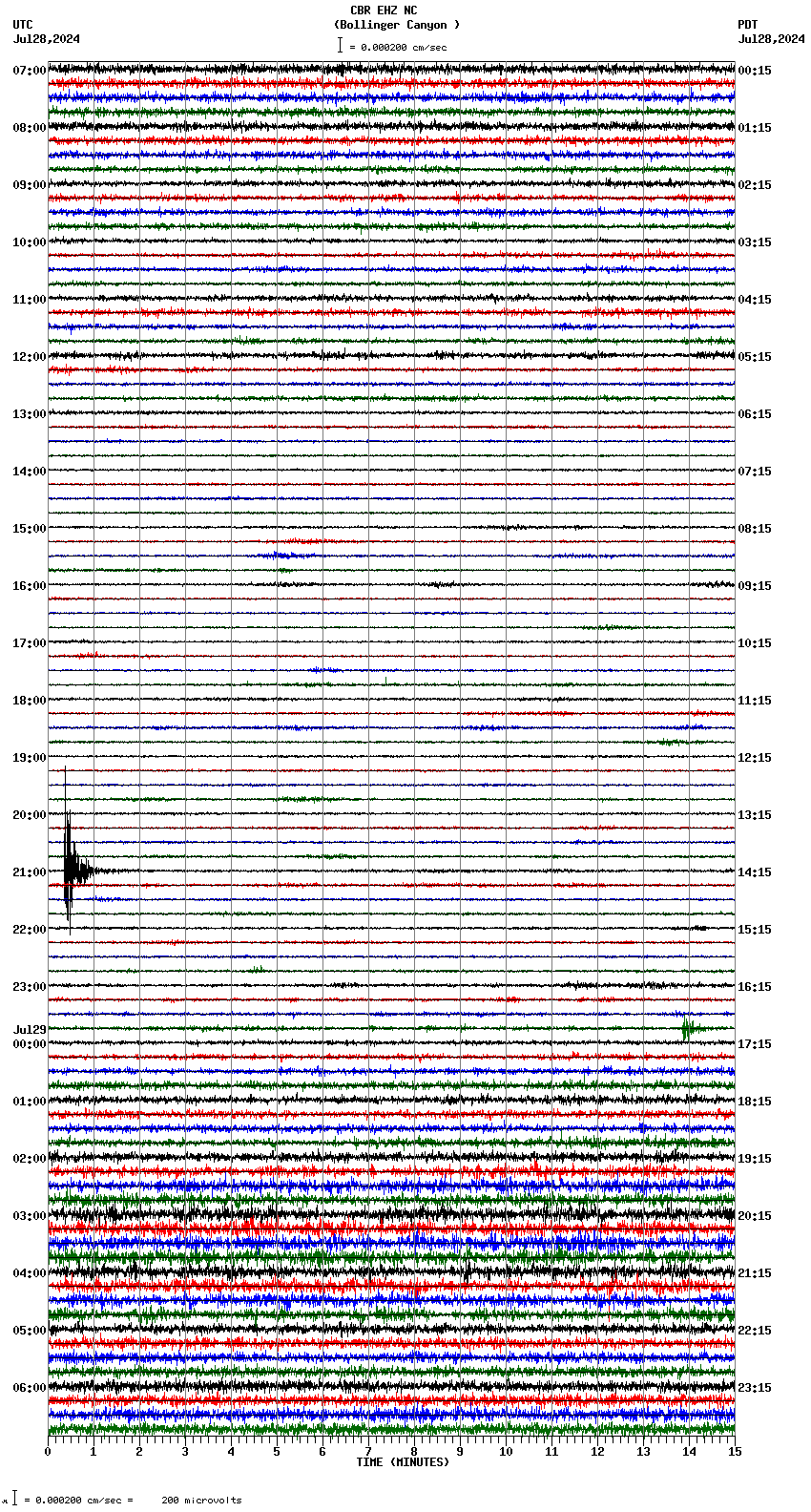 seismogram plot