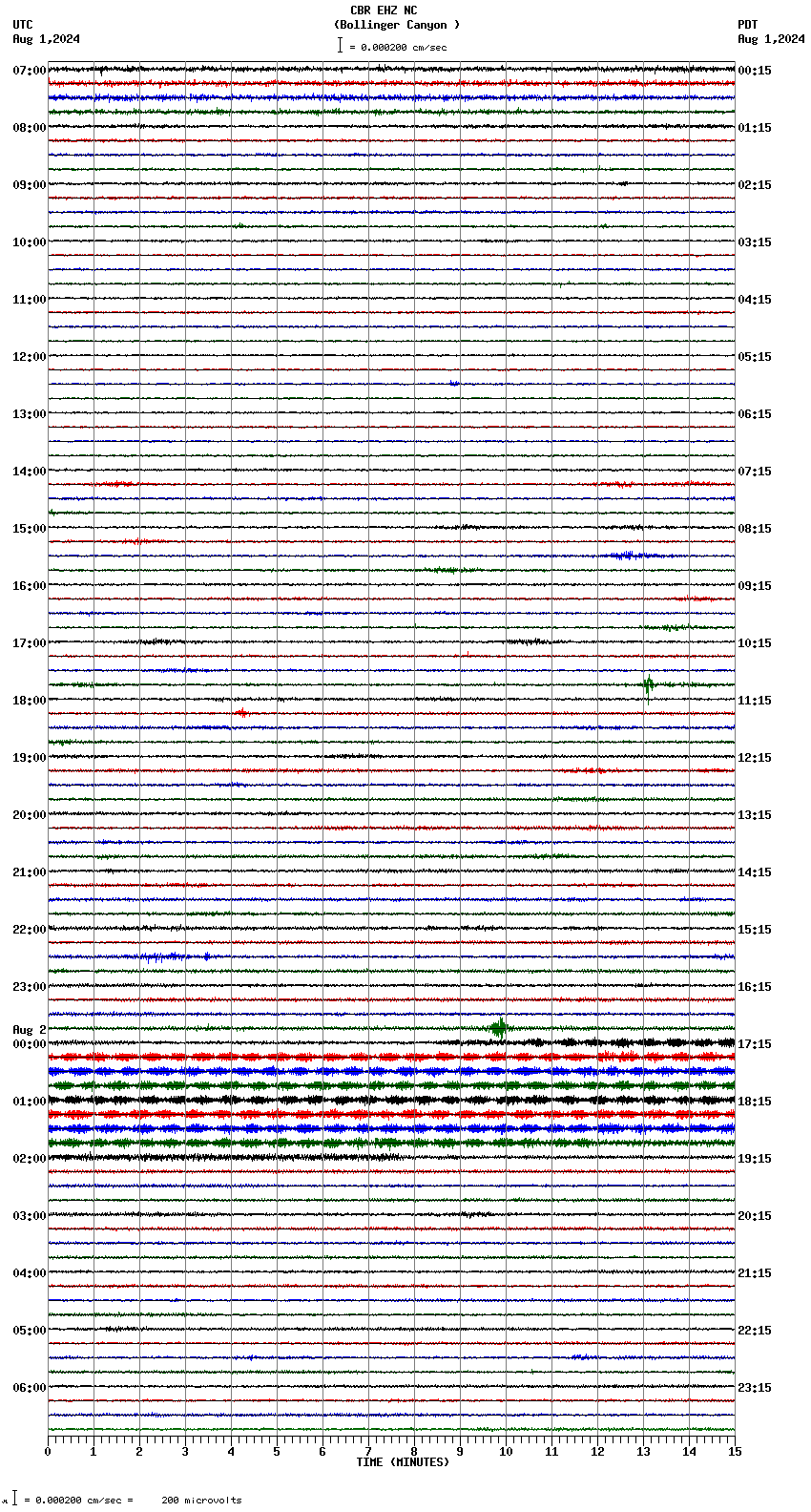 seismogram plot