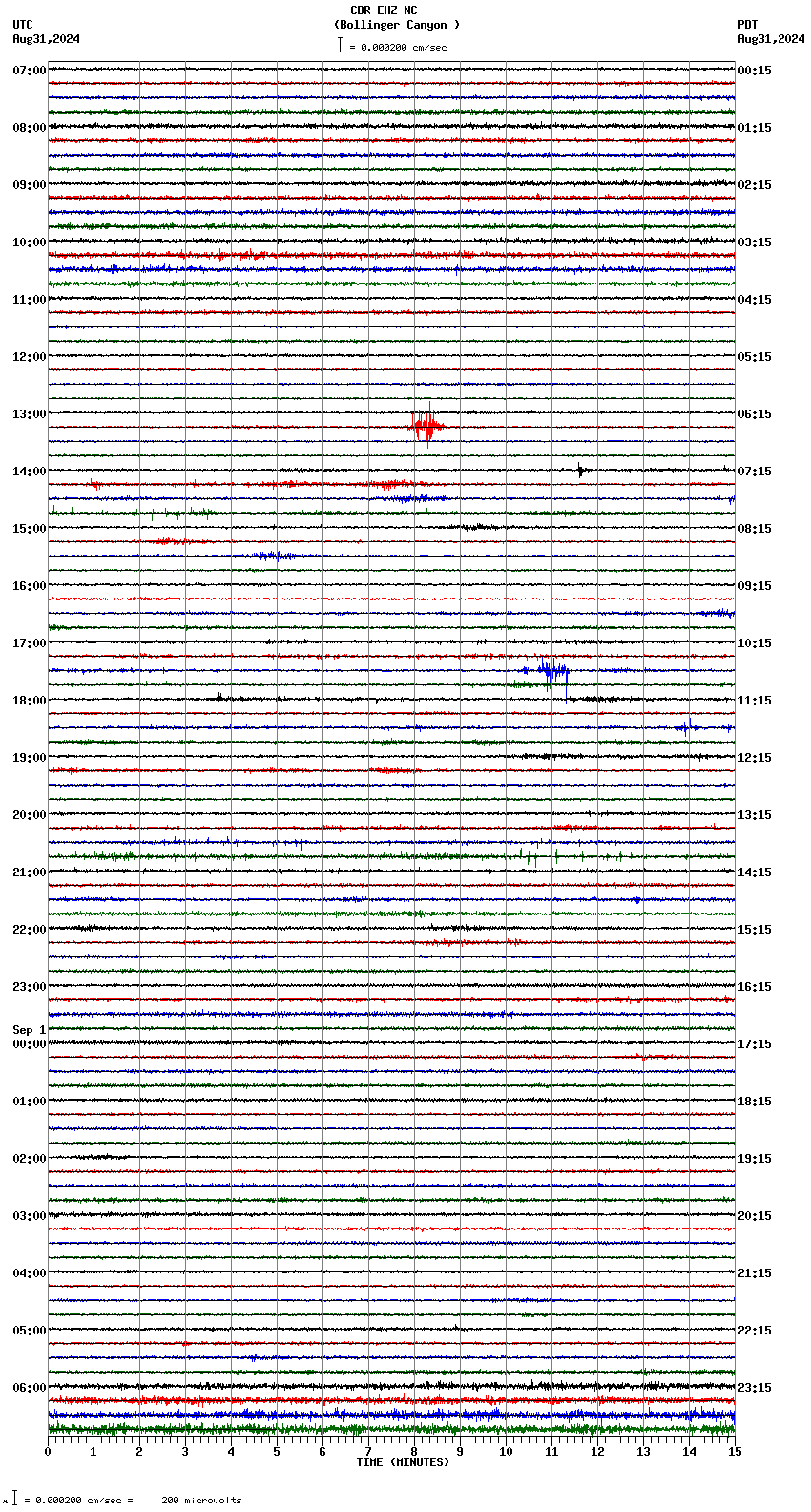 seismogram plot