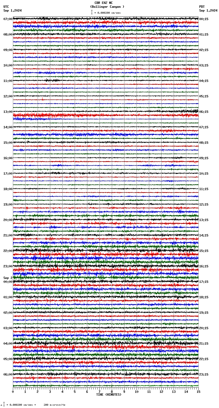 seismogram plot