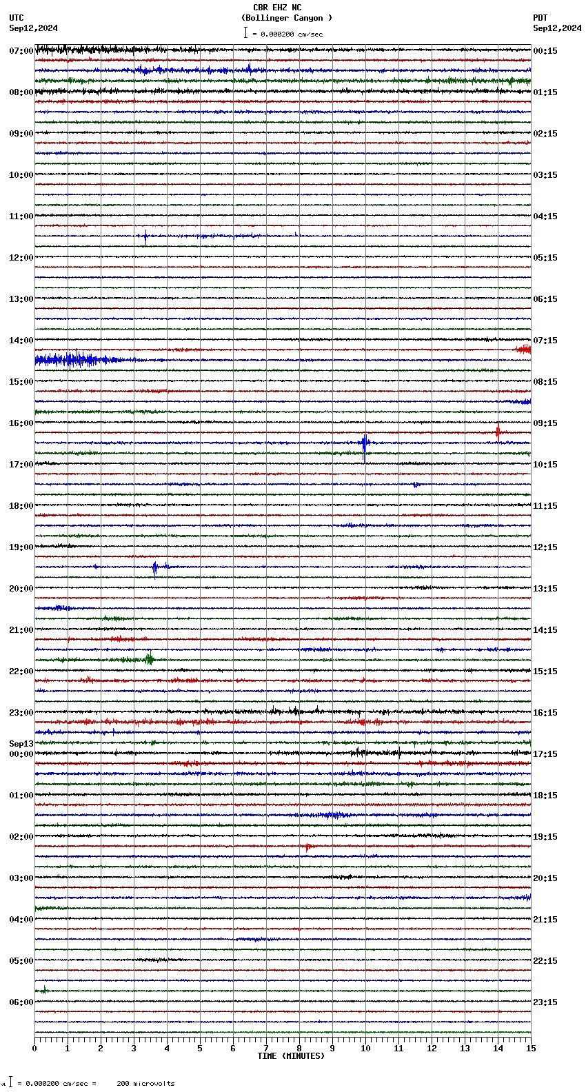 seismogram plot