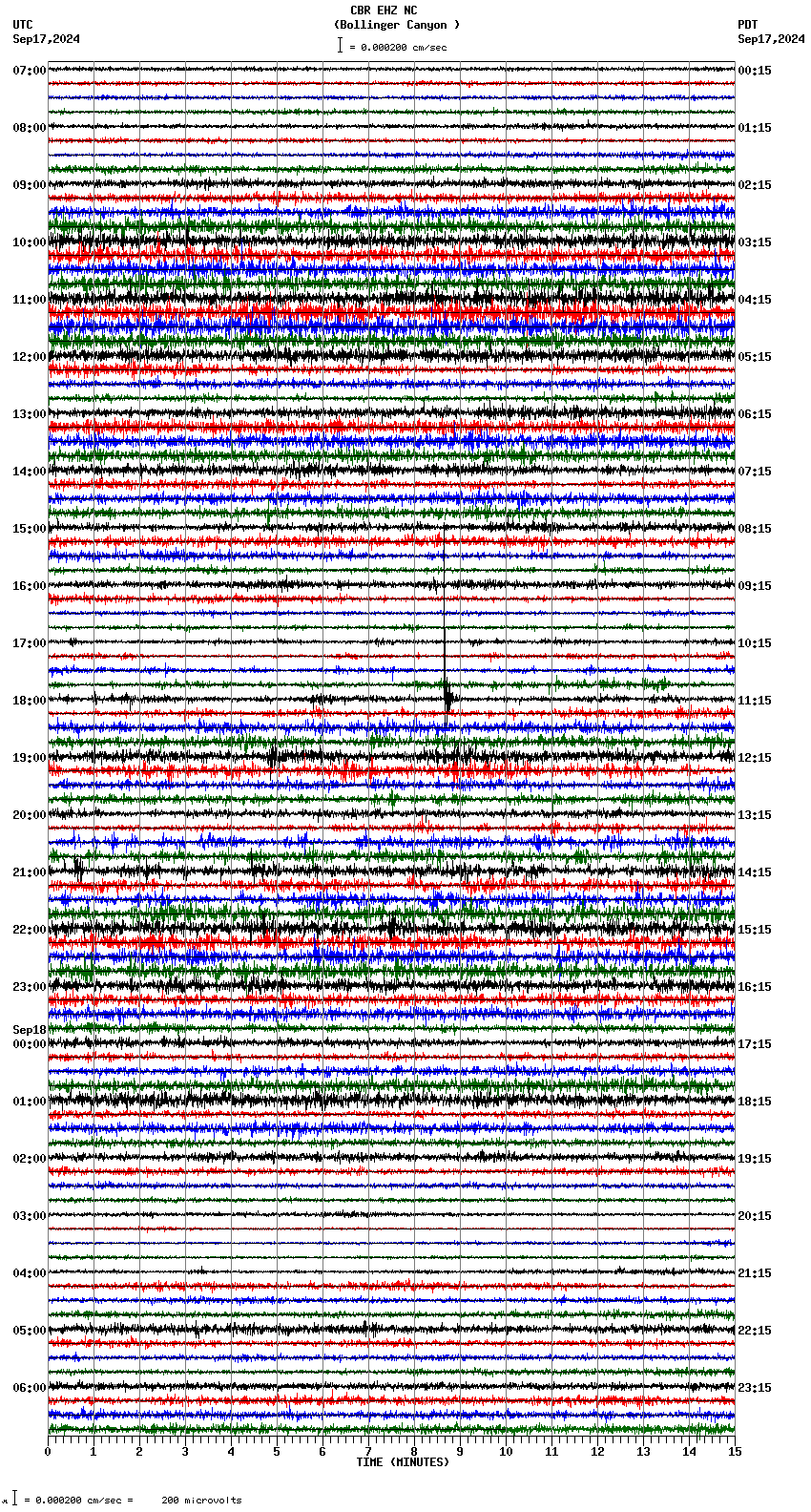 seismogram plot