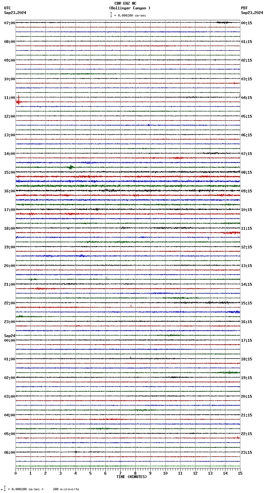 seismogram plot