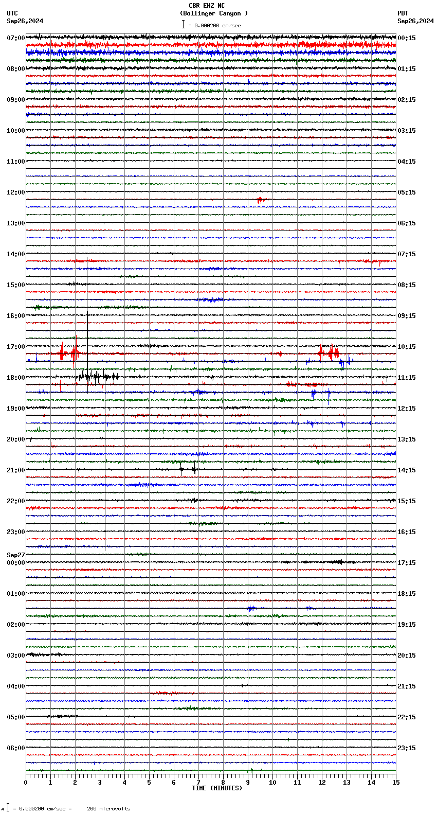 seismogram plot