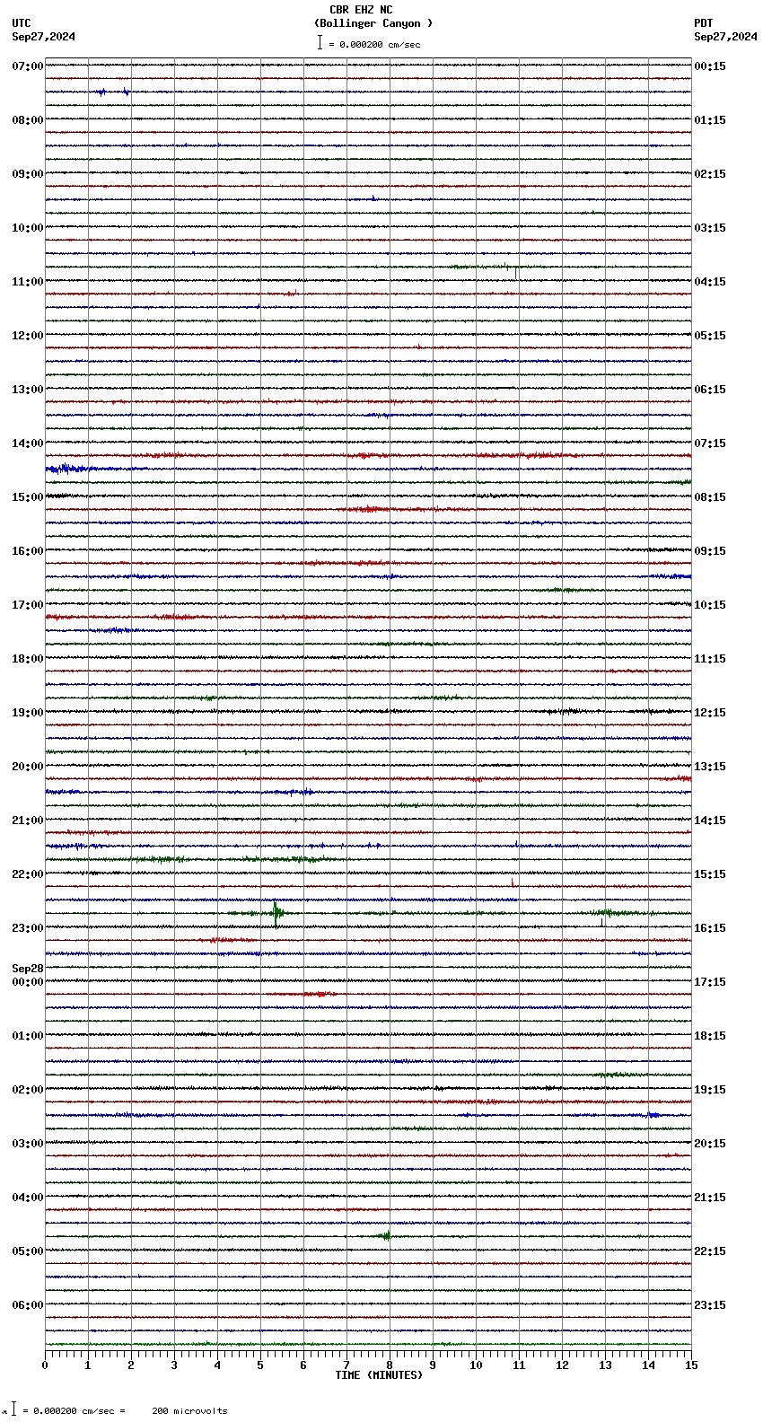 seismogram plot