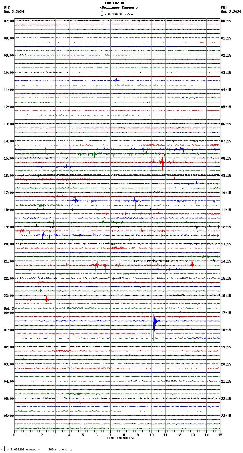 seismogram plot