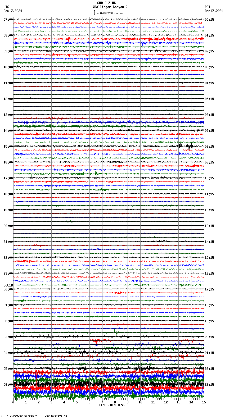 seismogram plot