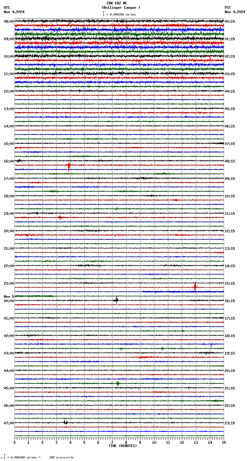 seismogram plot