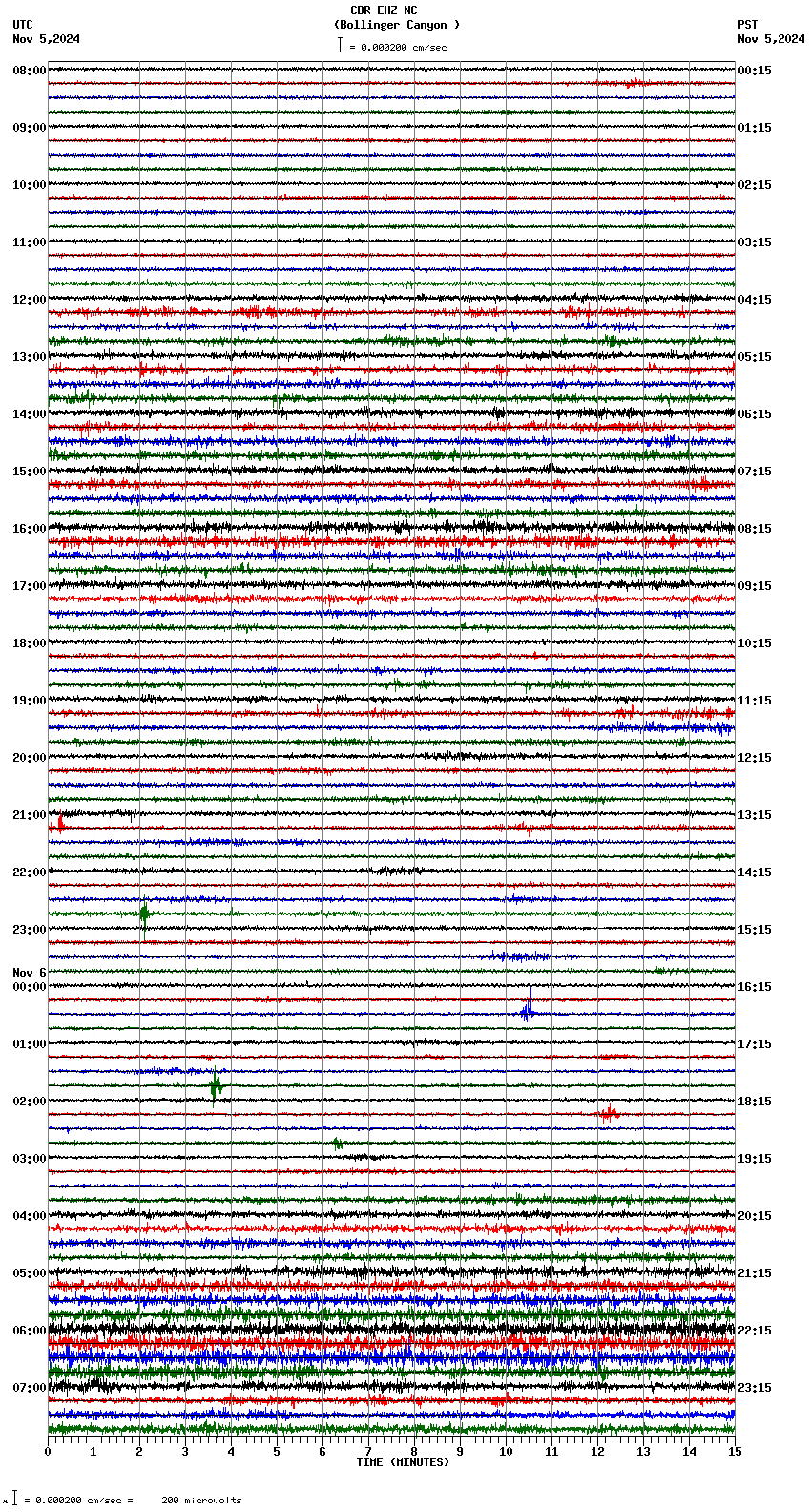 seismogram plot