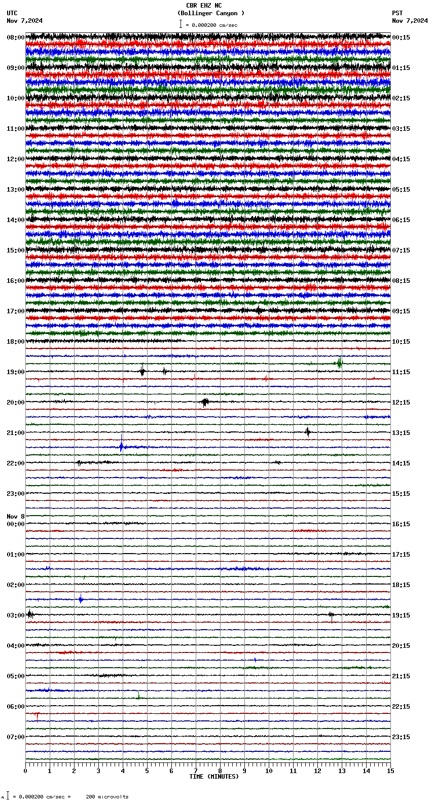 seismogram plot