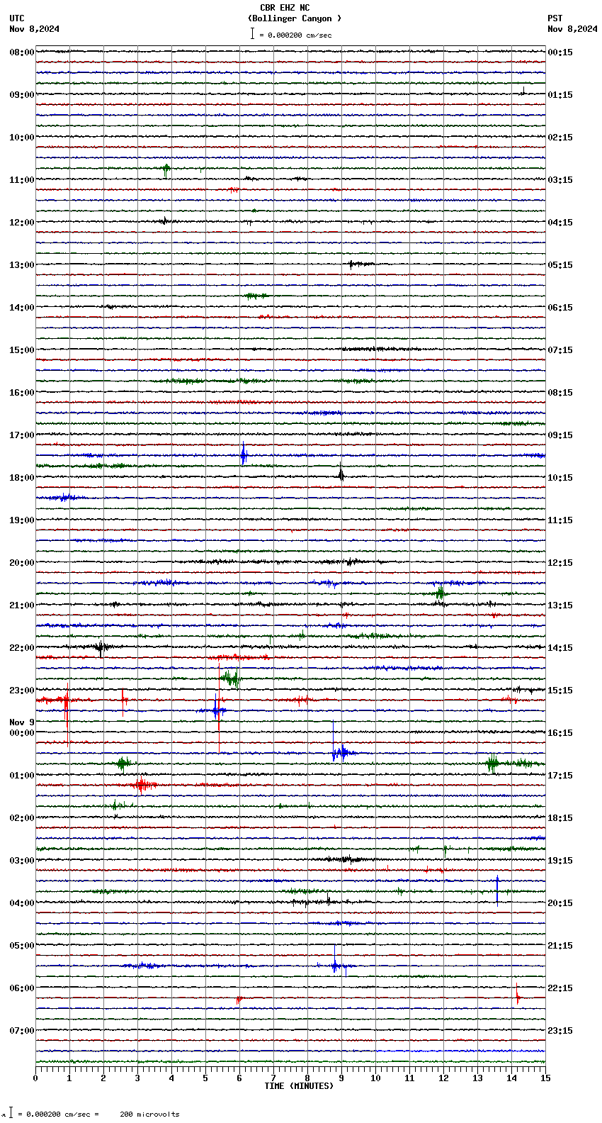 seismogram plot