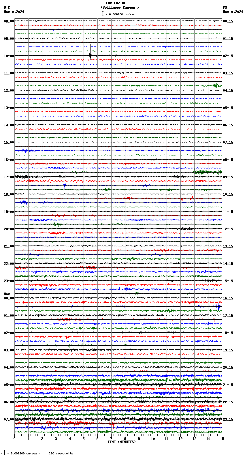 seismogram plot