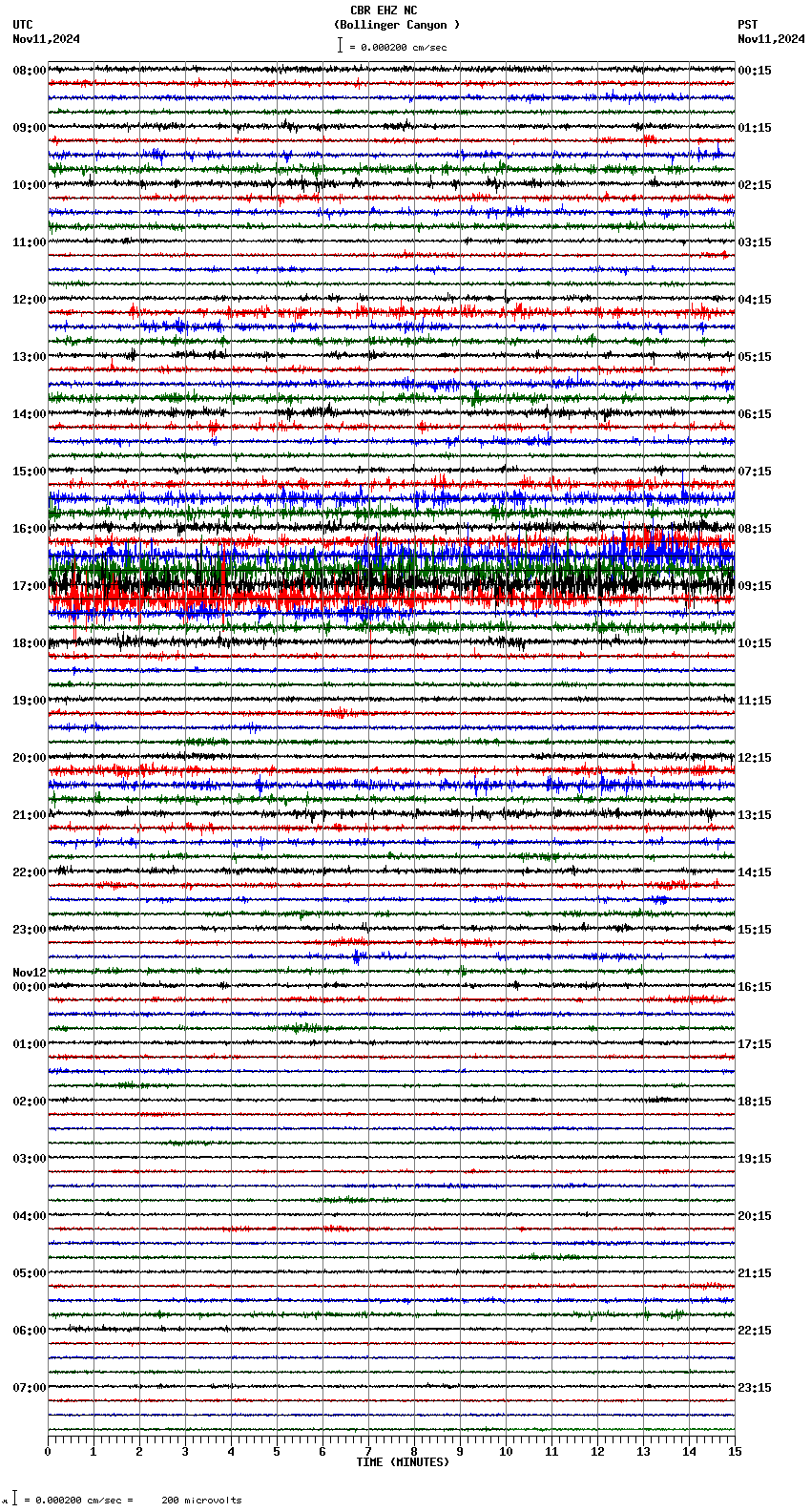 seismogram plot