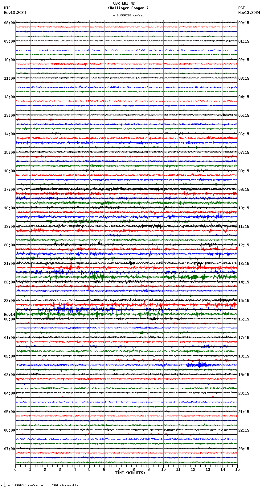 seismogram plot