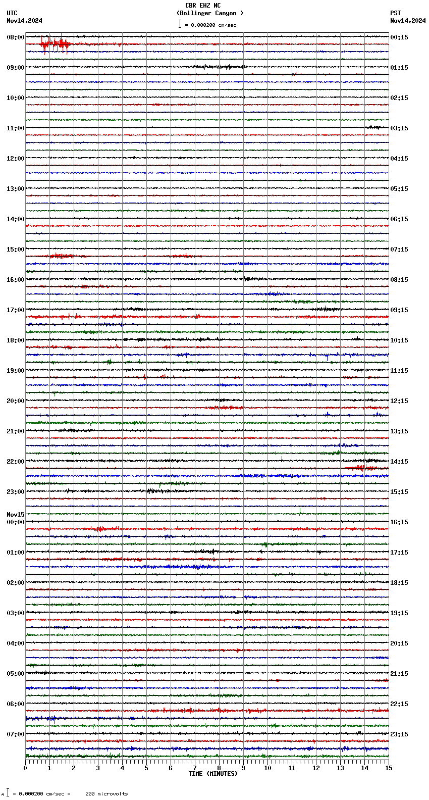 seismogram plot