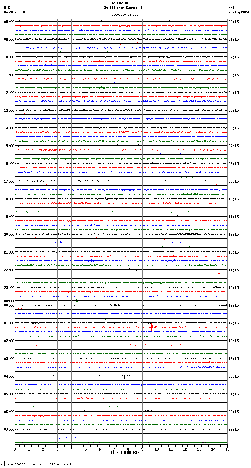 seismogram plot