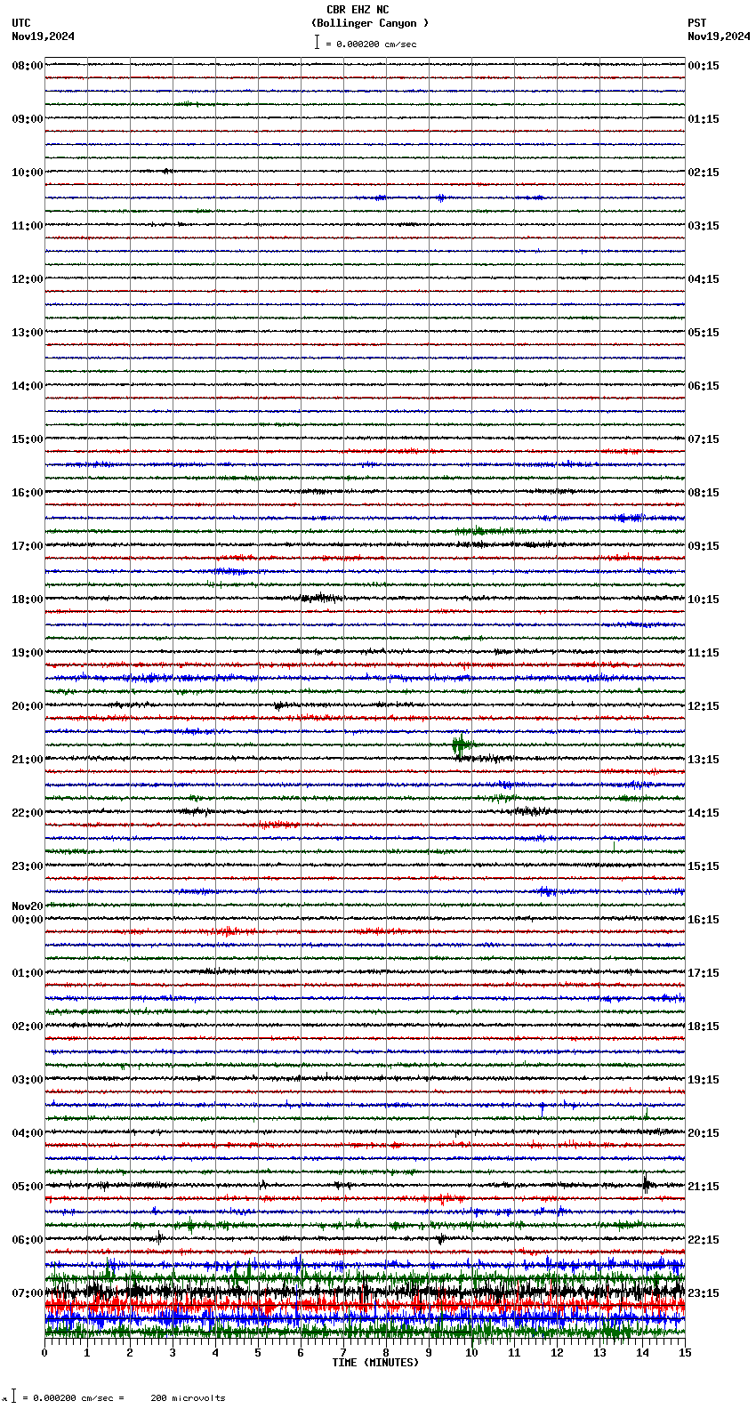 seismogram plot