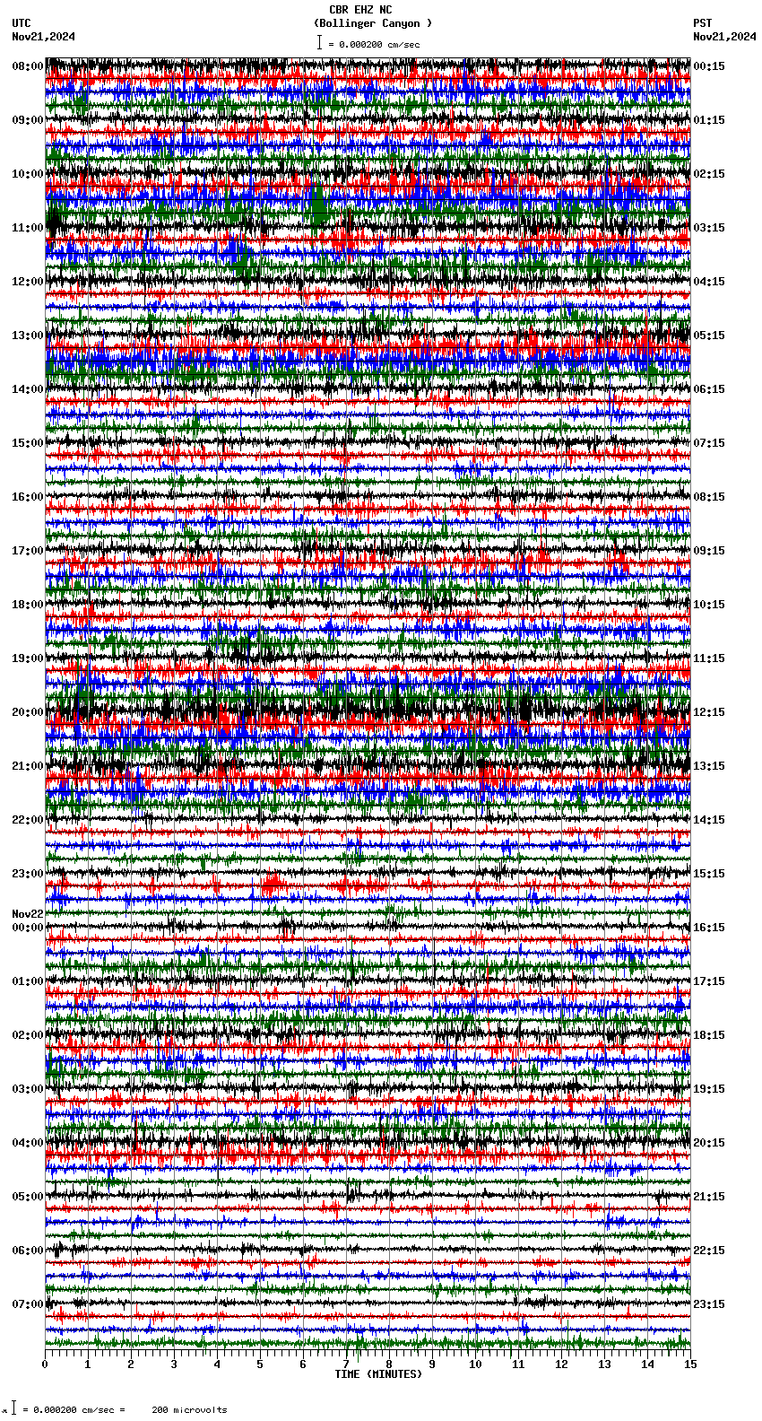 seismogram plot