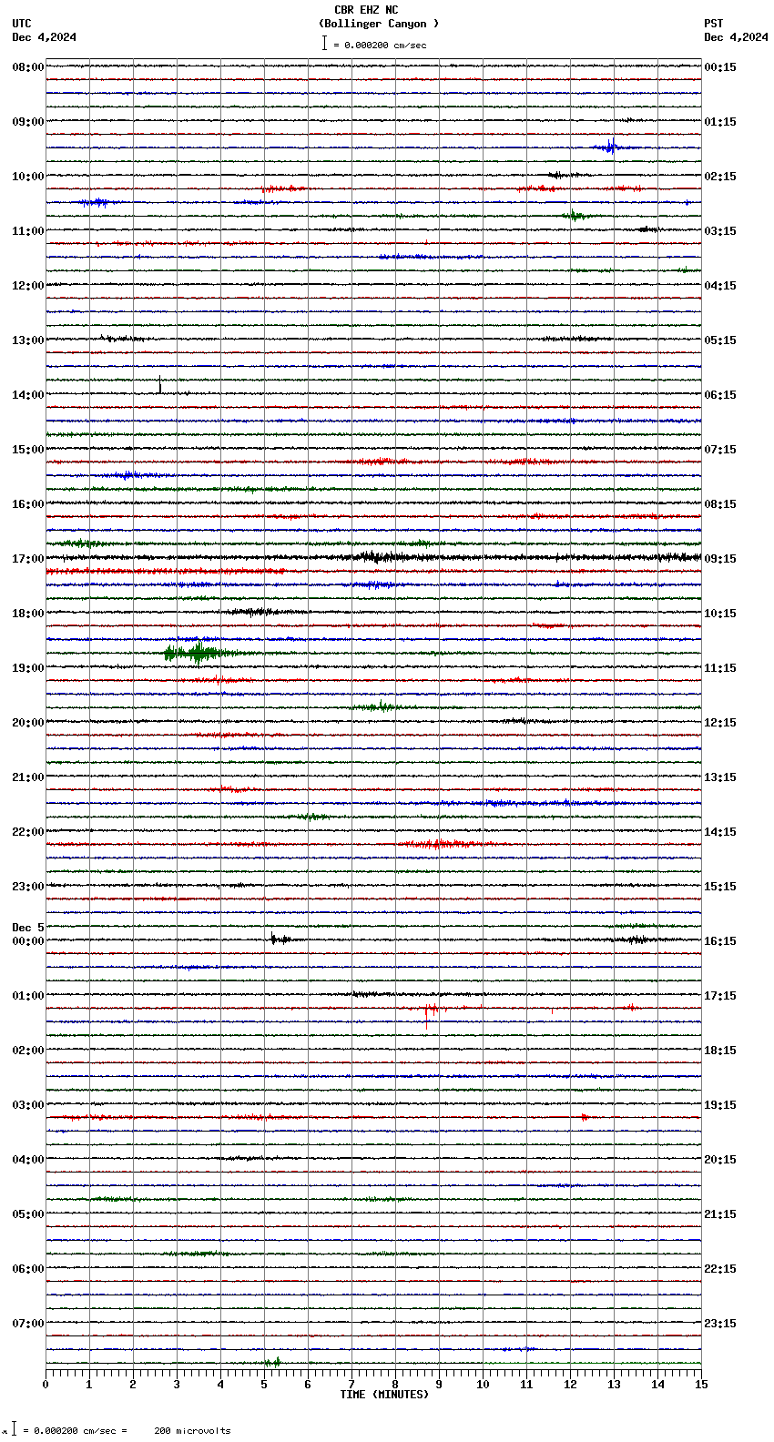 seismogram plot