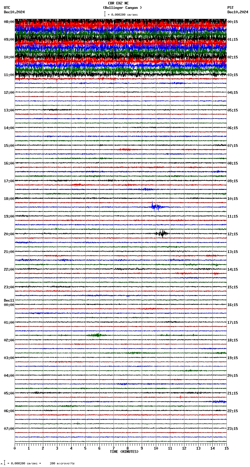 seismogram plot