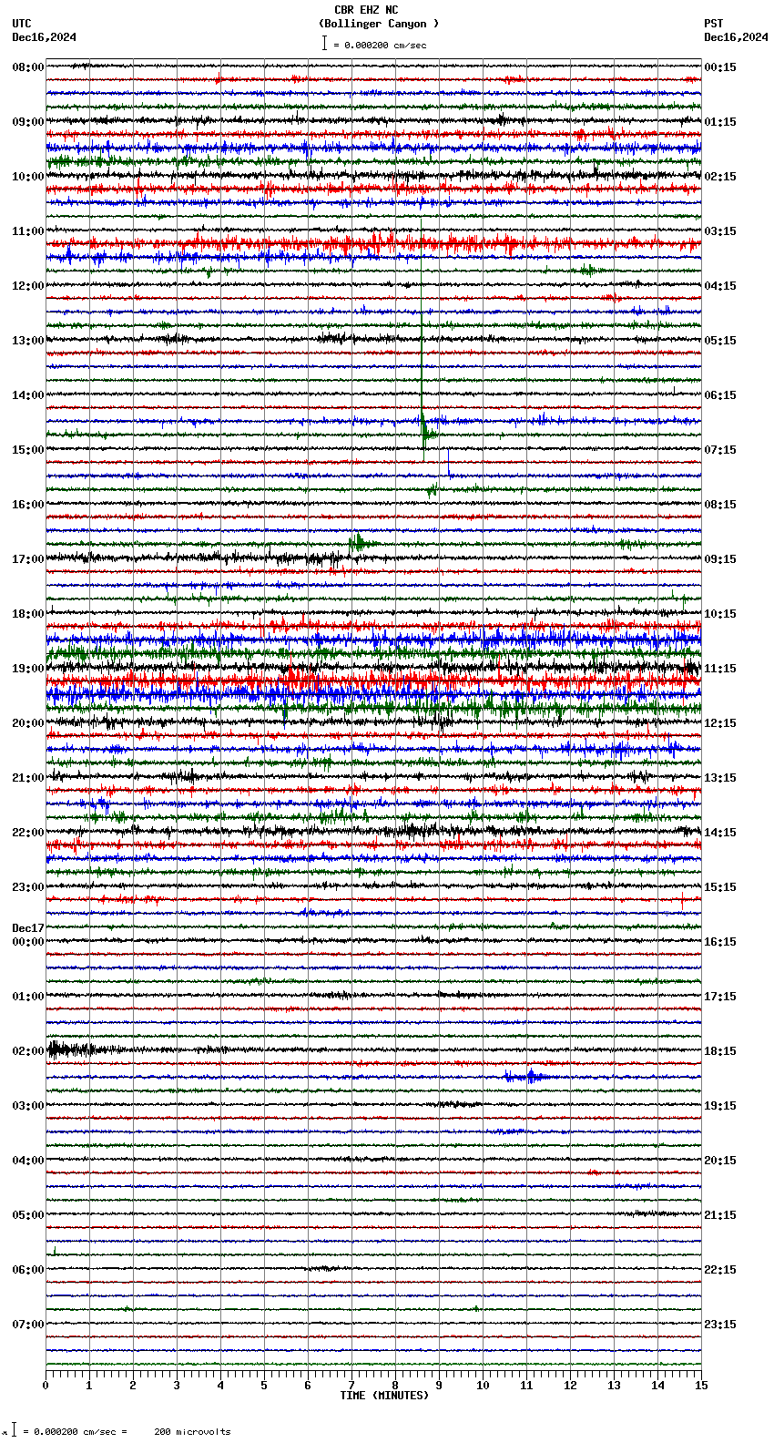 seismogram plot