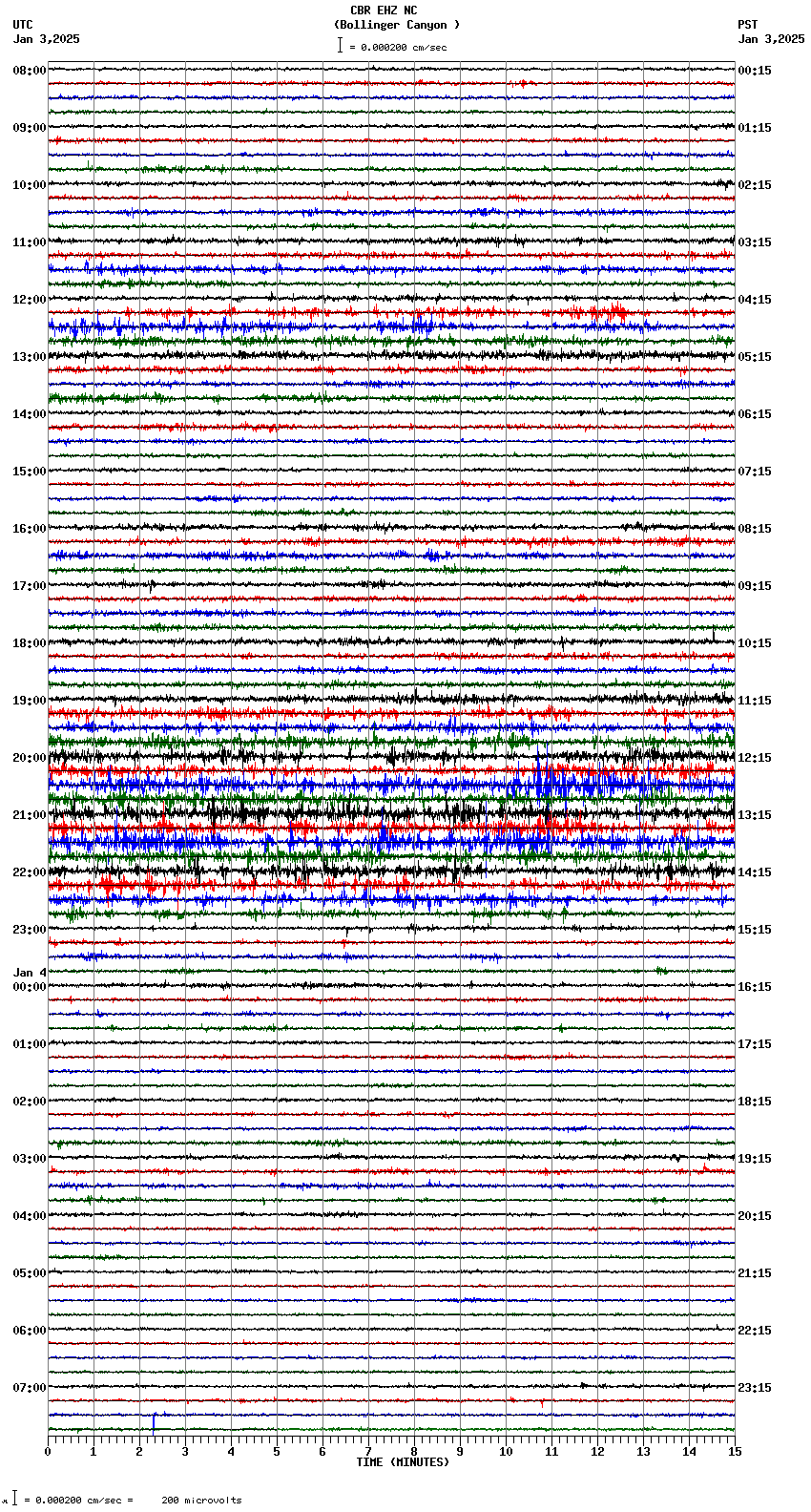 seismogram plot