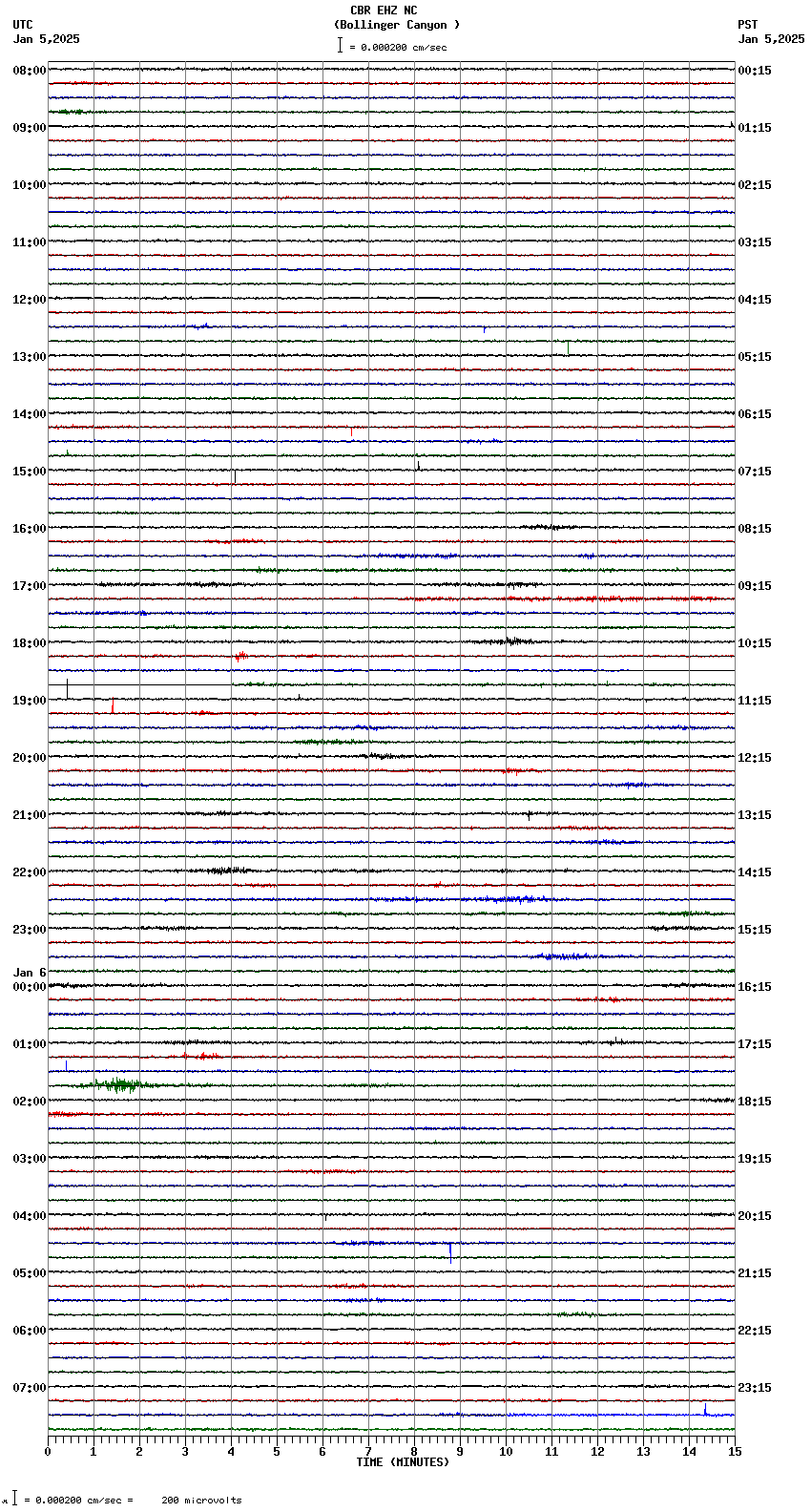 seismogram plot