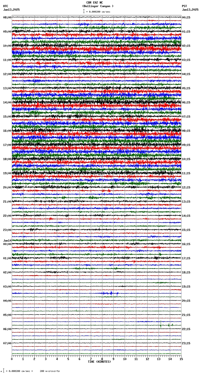 seismogram plot