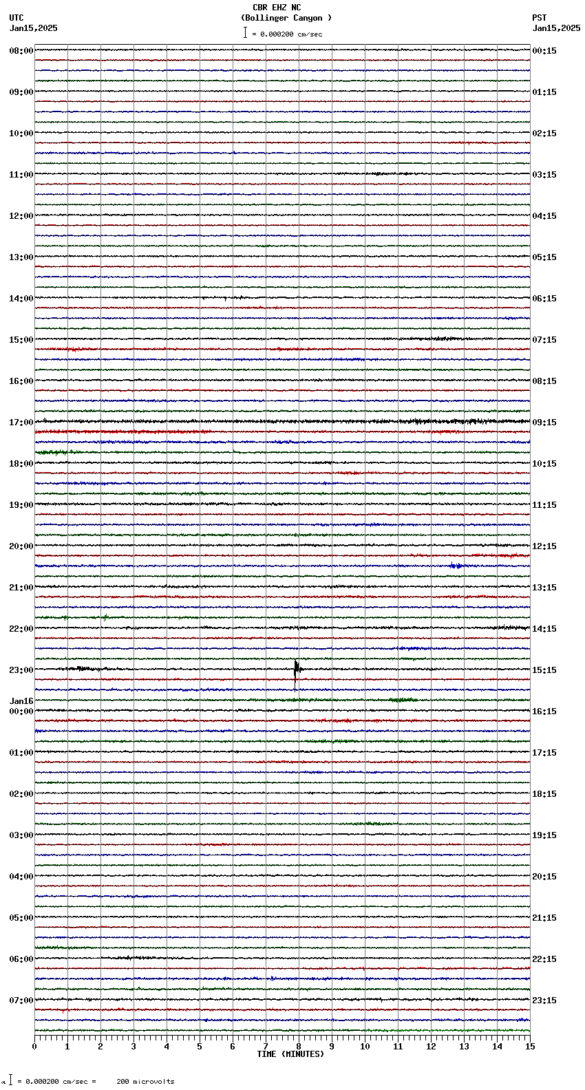 seismogram plot