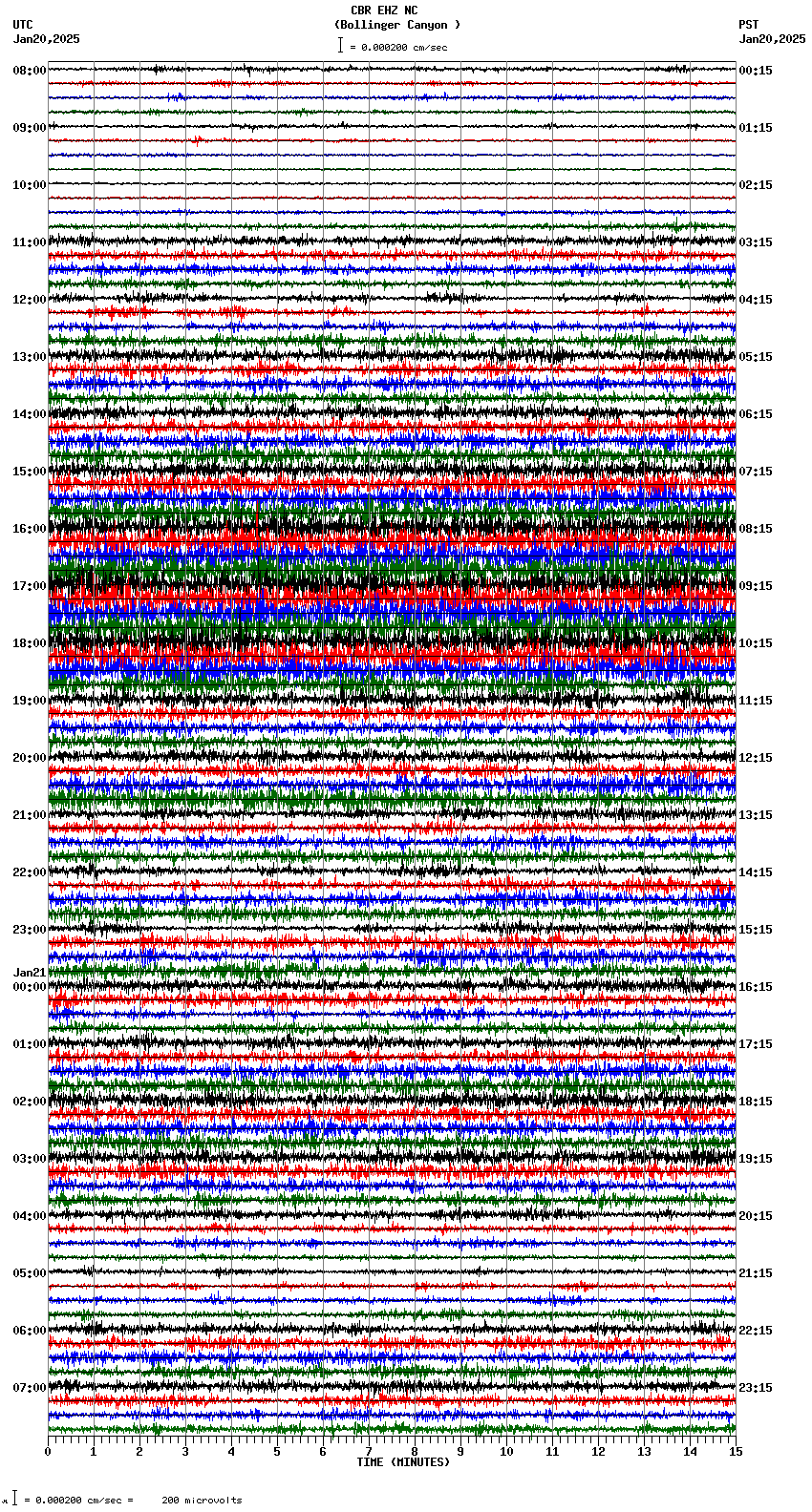 seismogram plot