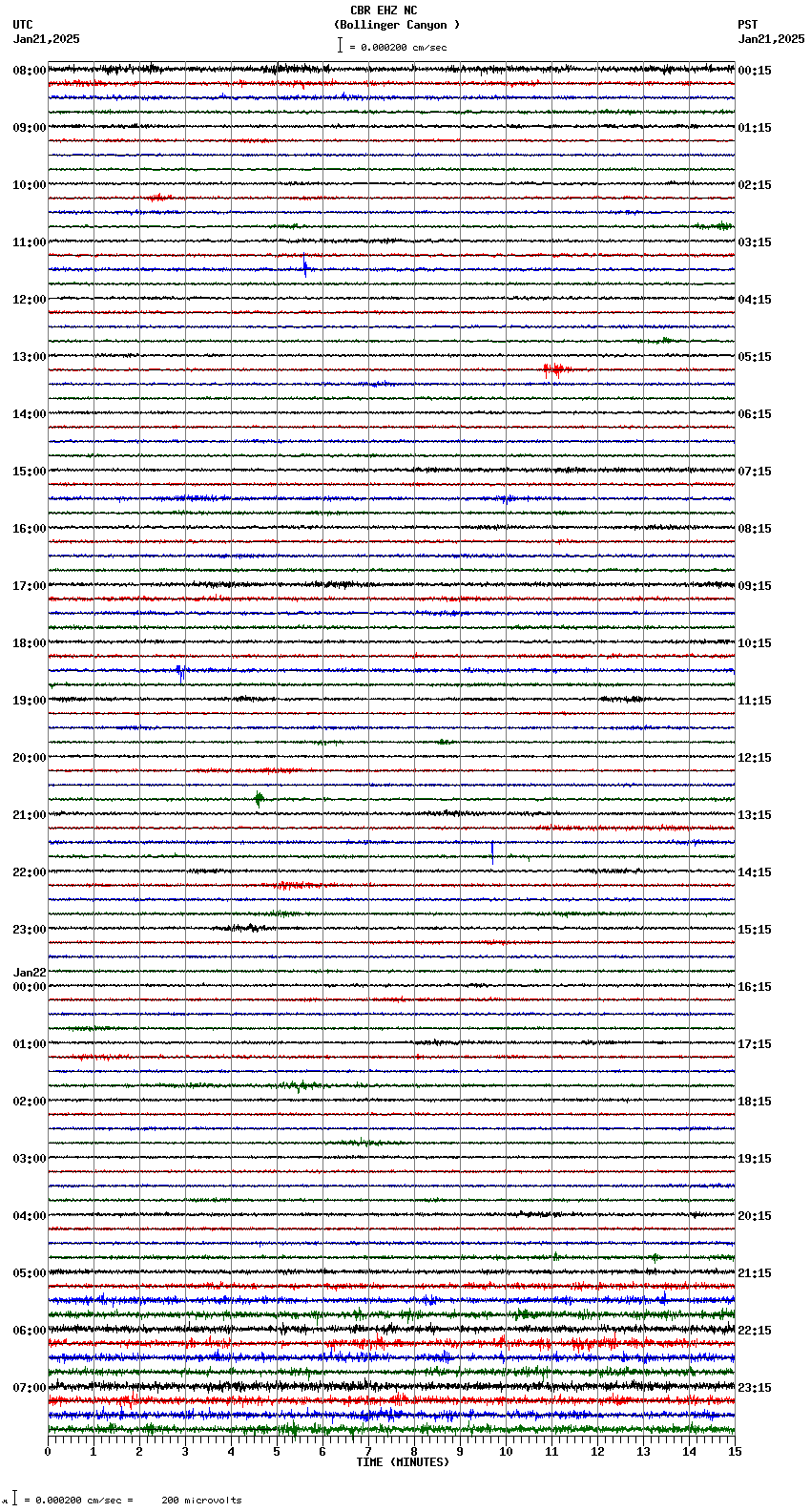 seismogram plot