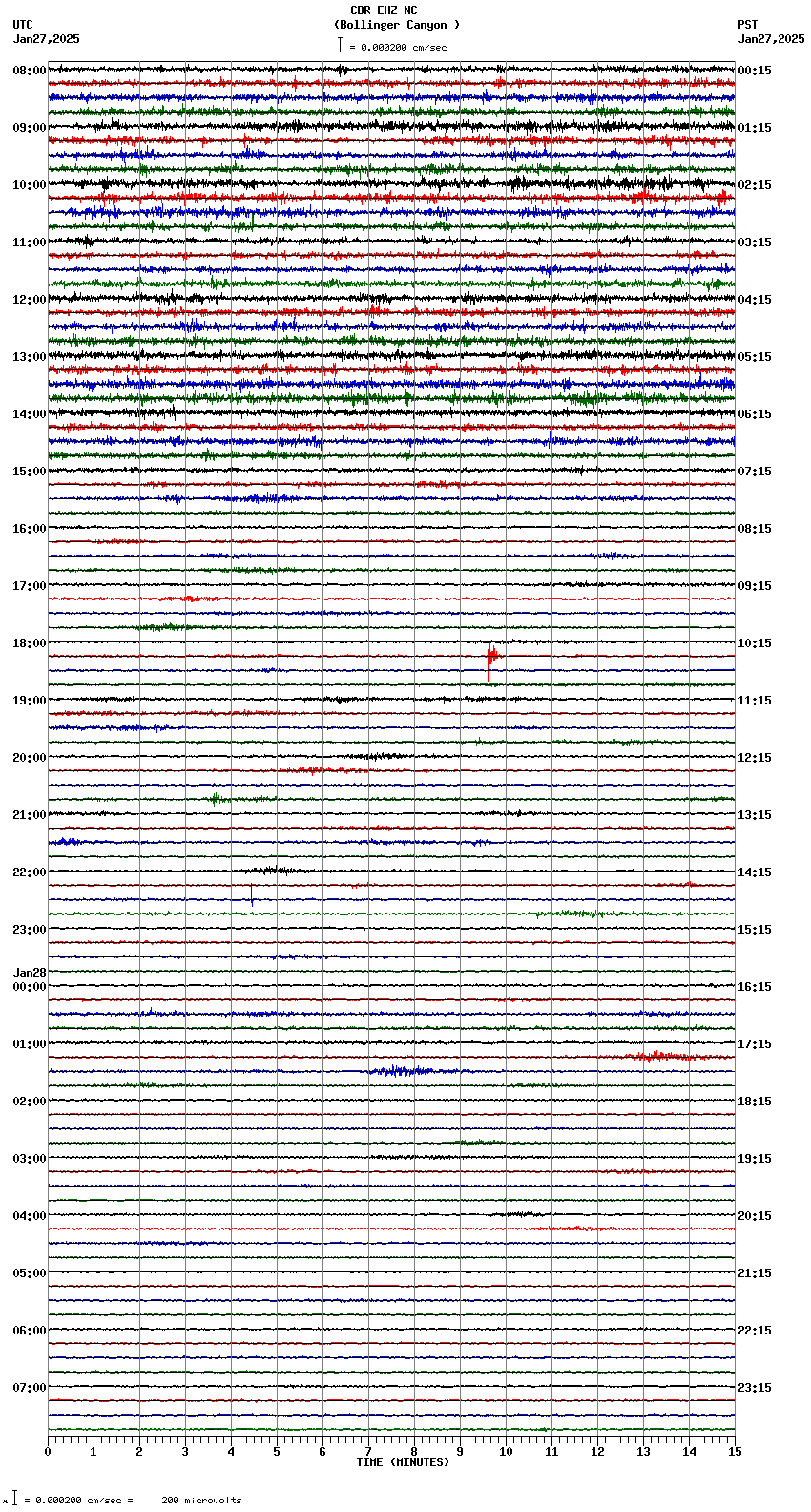 seismogram plot