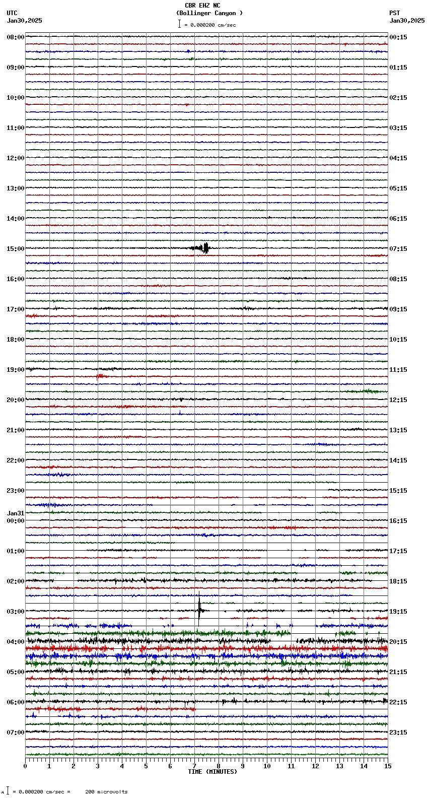 seismogram plot