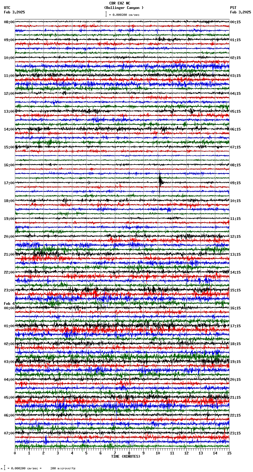 seismogram plot