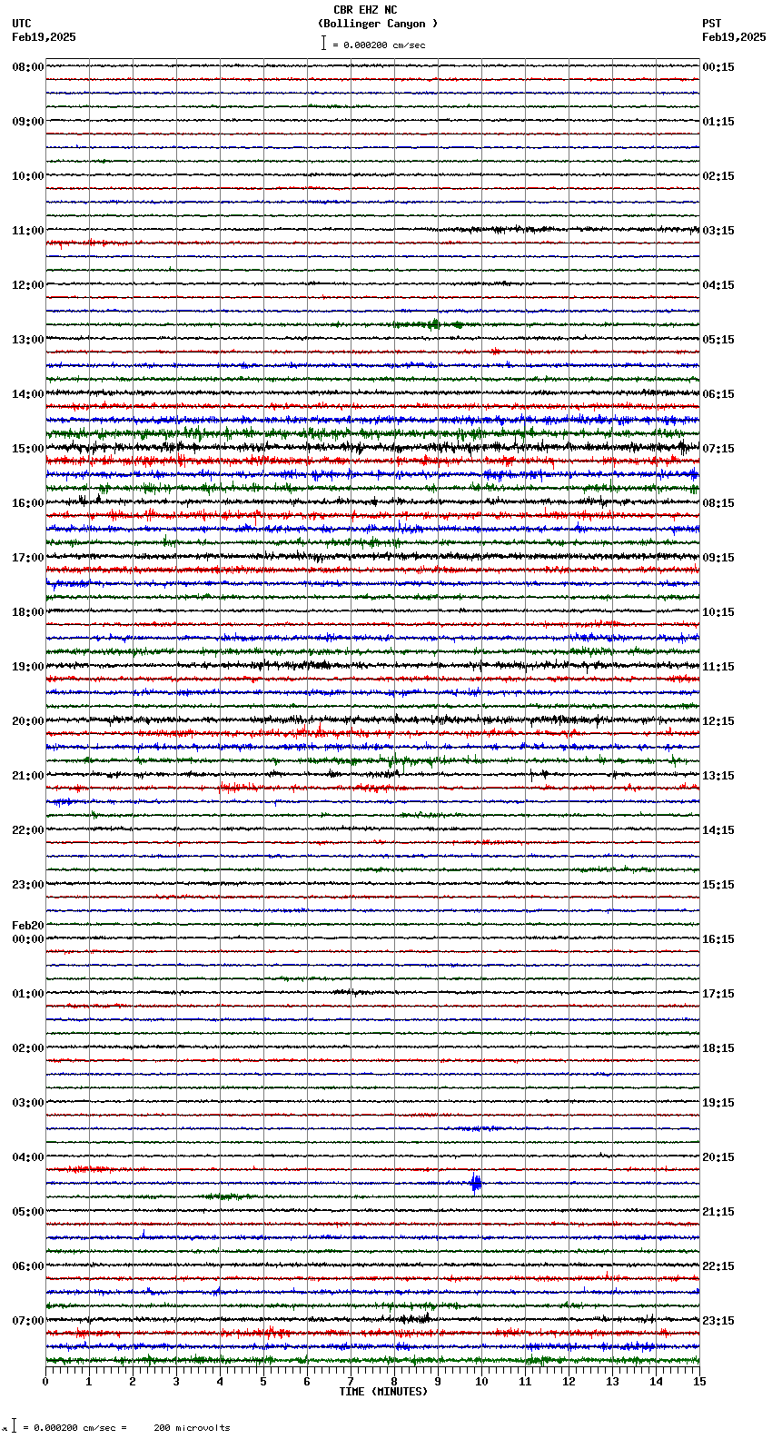seismogram plot