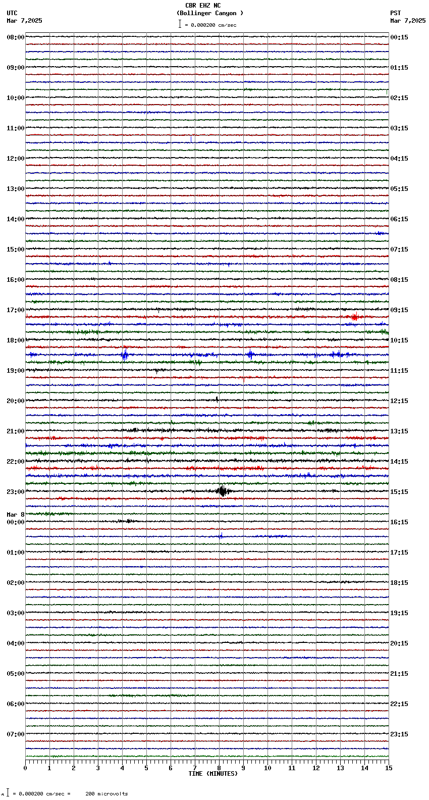 seismogram plot