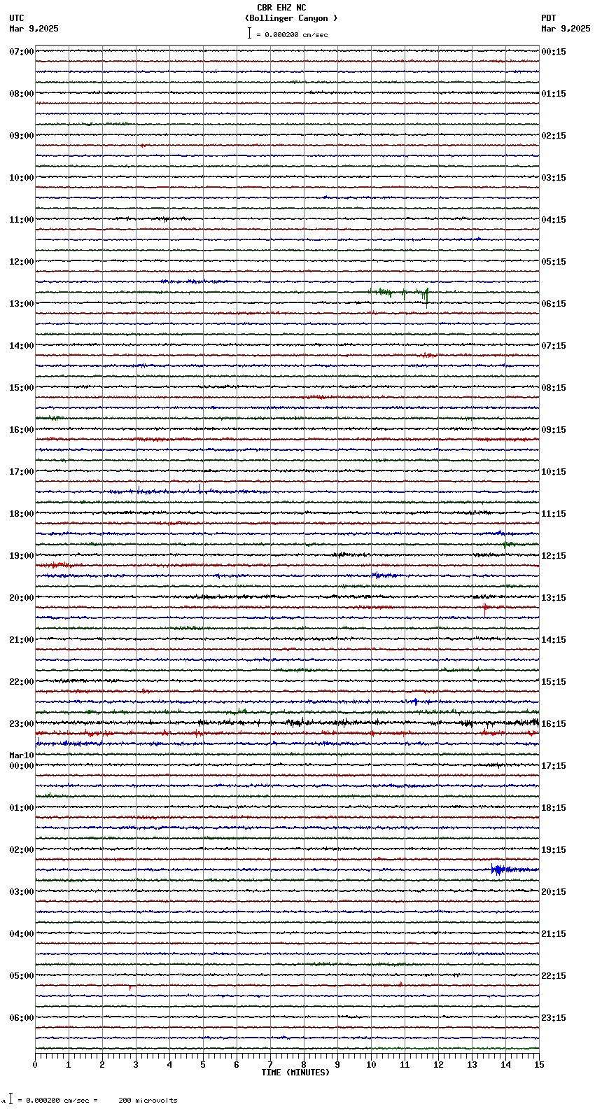 seismogram plot
