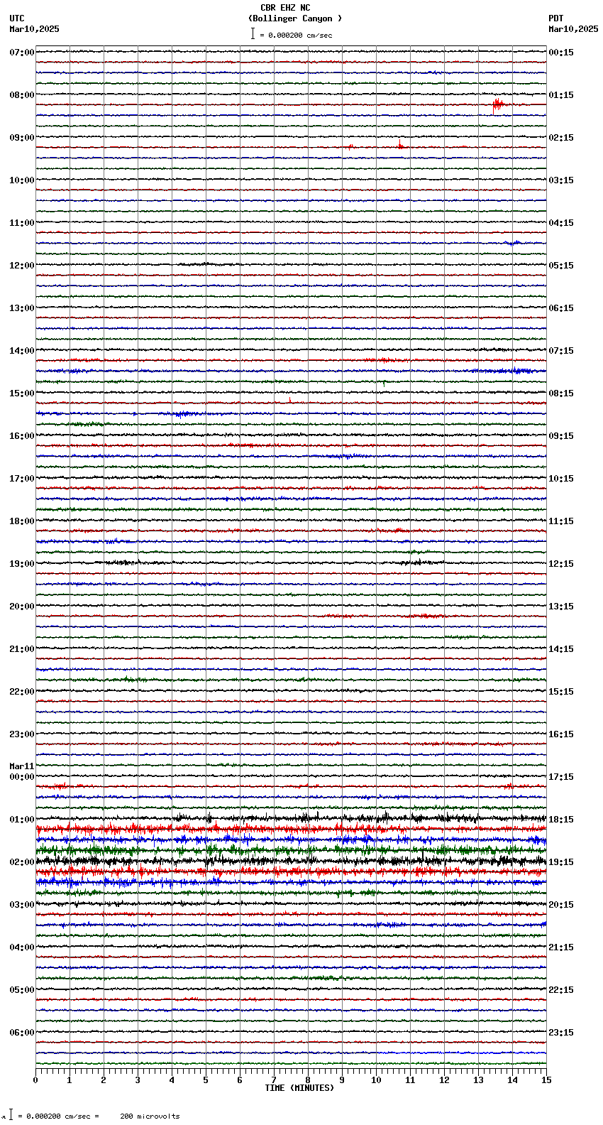 seismogram plot