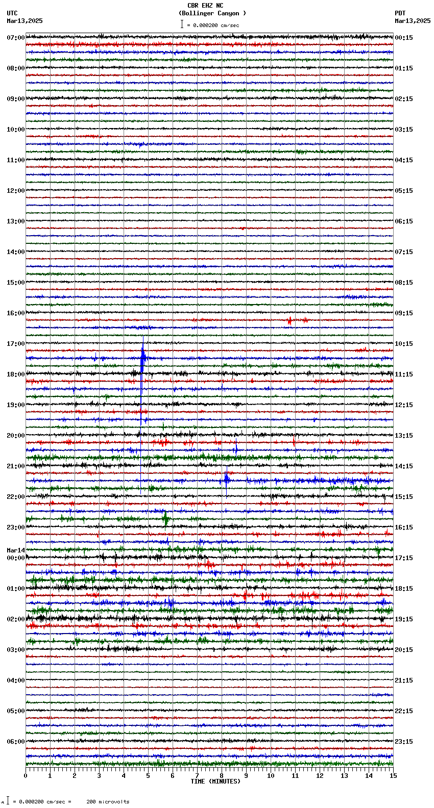seismogram plot