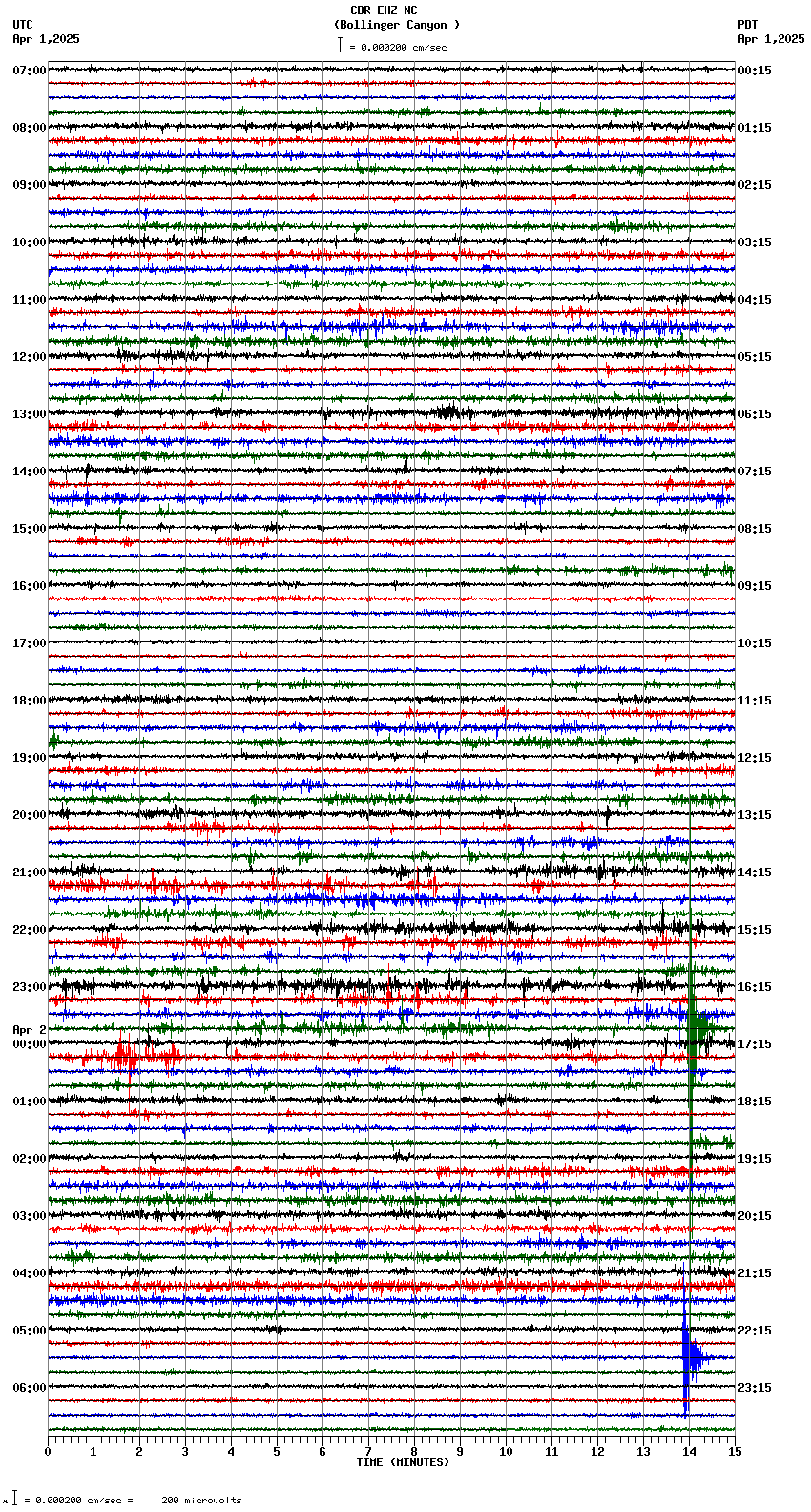 seismogram plot