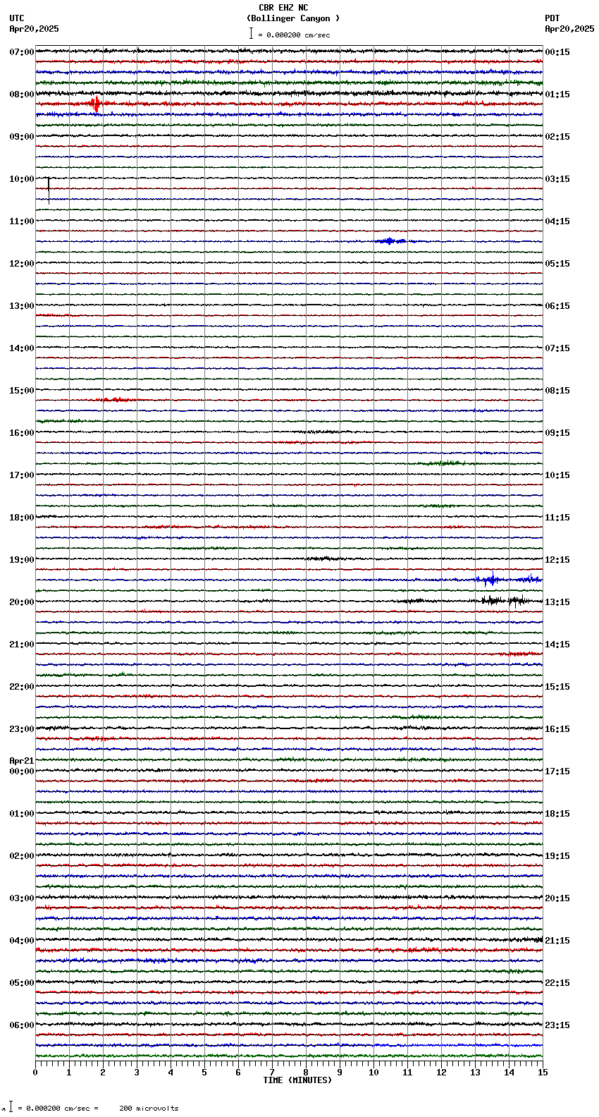 seismogram plot