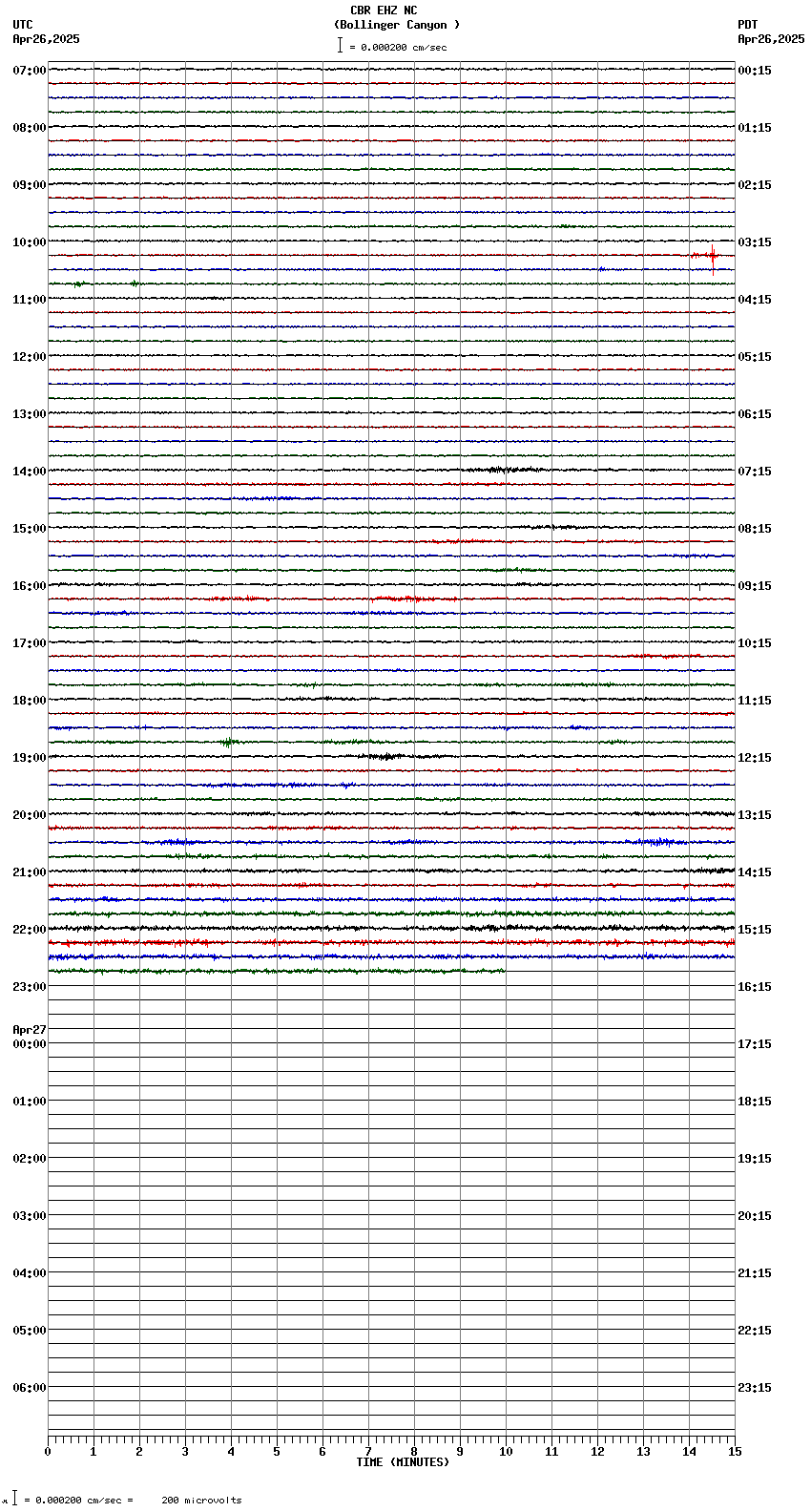 seismogram plot